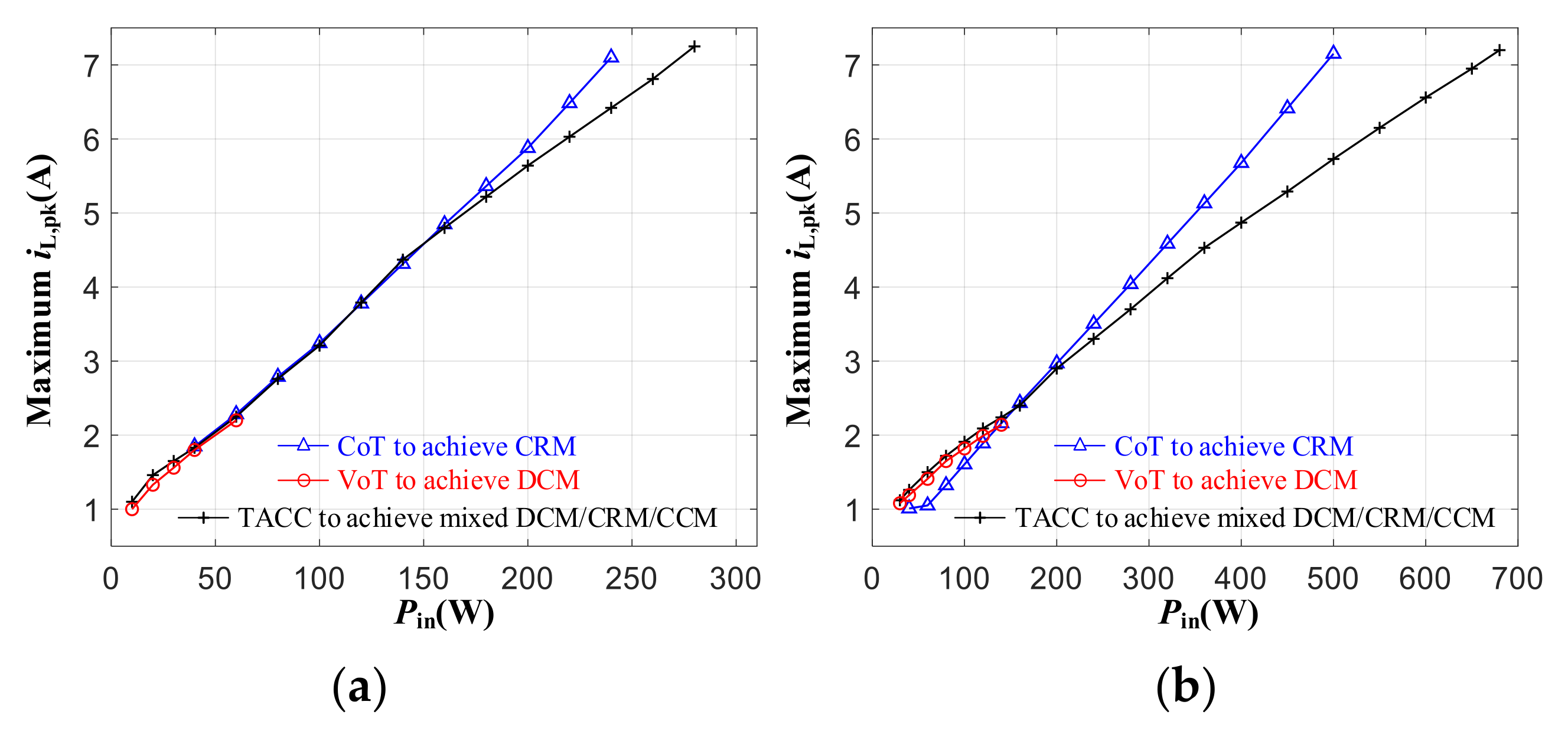 Energies 15 07319 g017 Energies 15 07319 g017