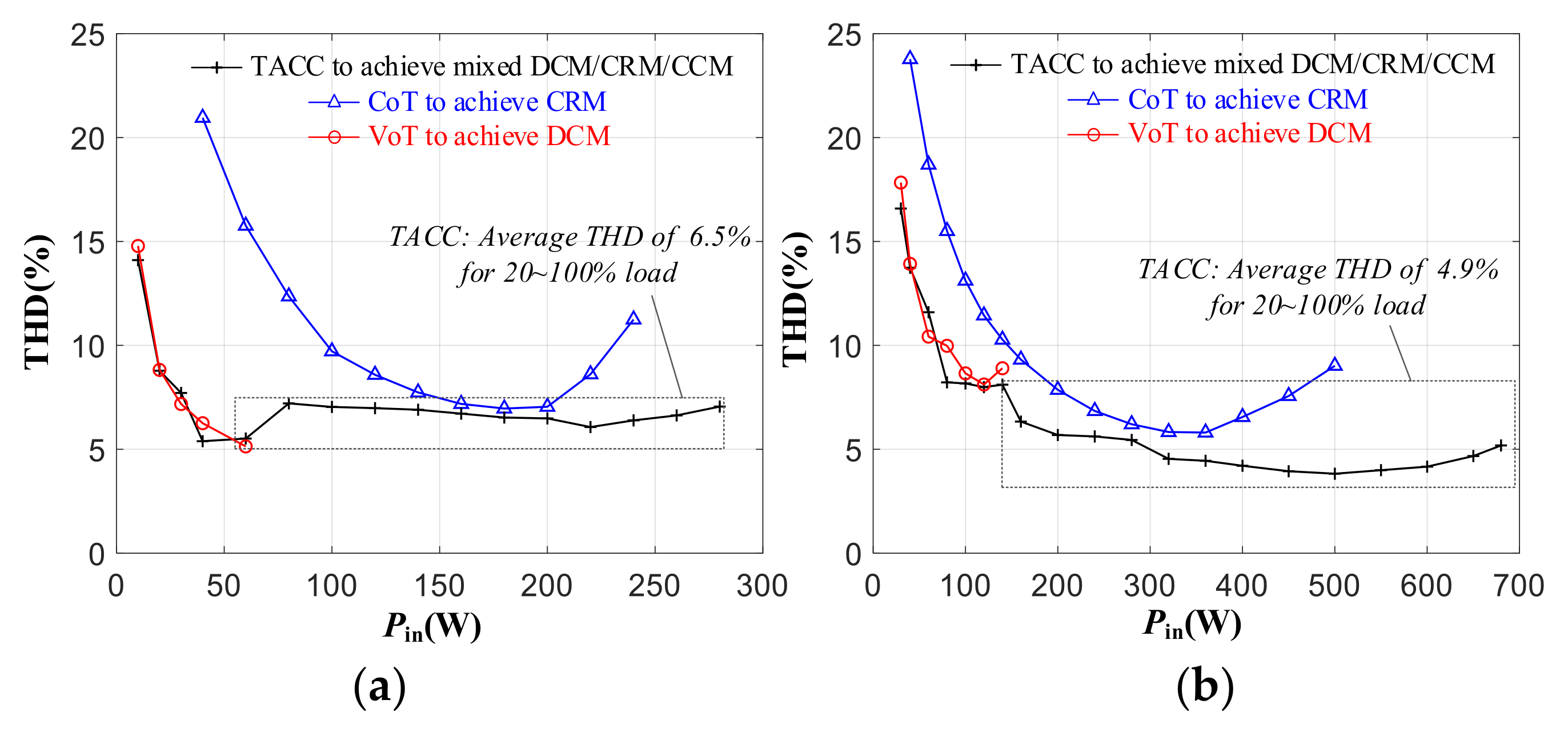 Energies 15 07319 g019 Energies 15 07319 g019
