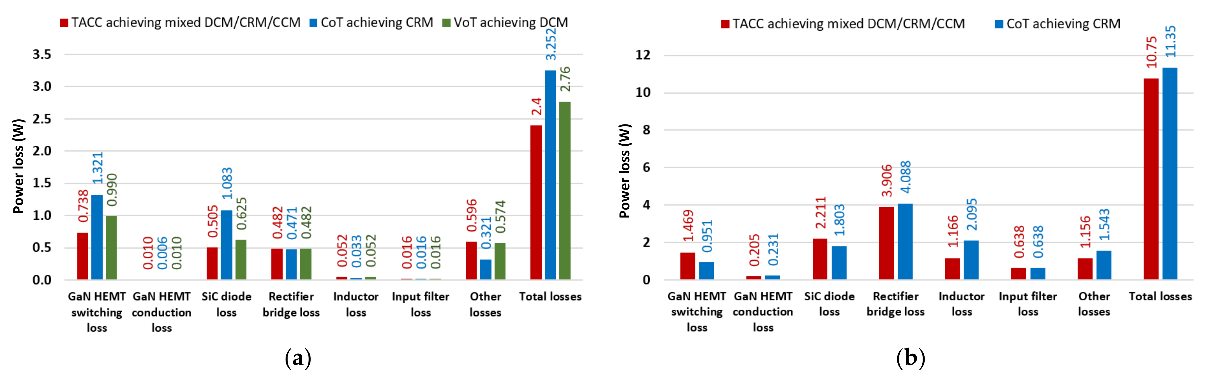 Energies 15 07319 g021 Energies 15 07319 g021
