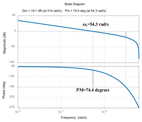 Energies 15 07319 g0a2