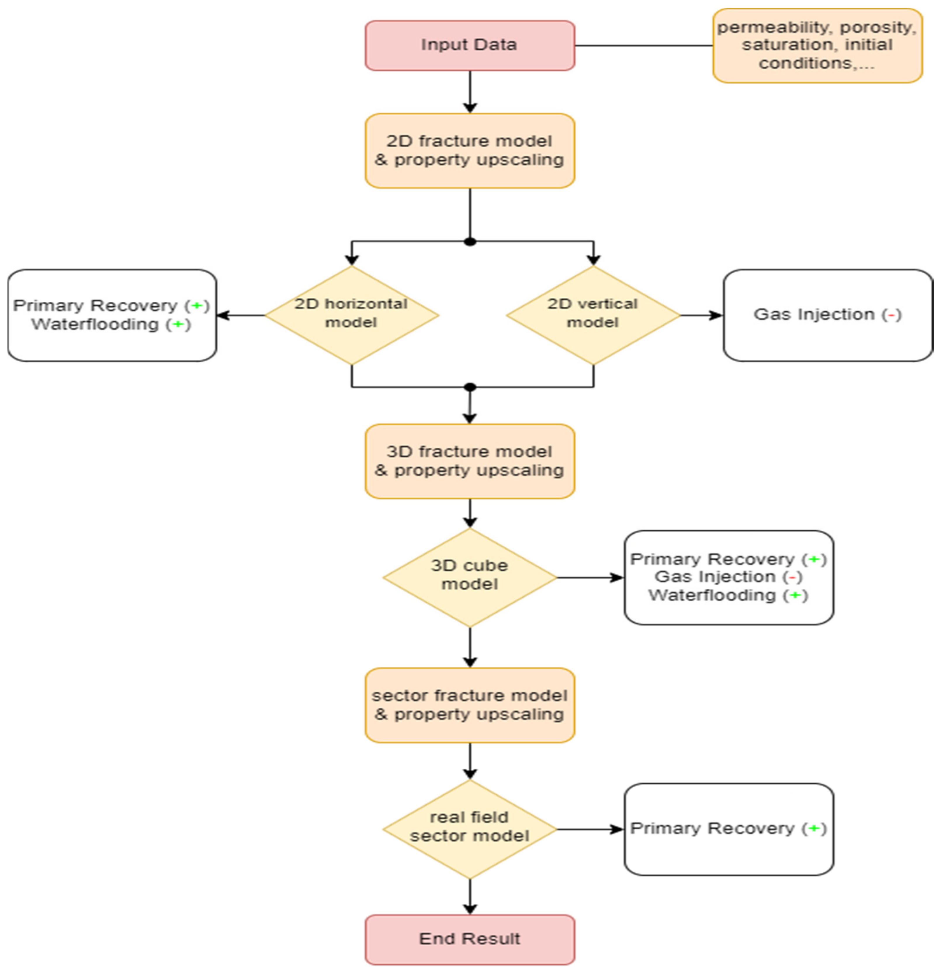 Energies 15 07321 g001