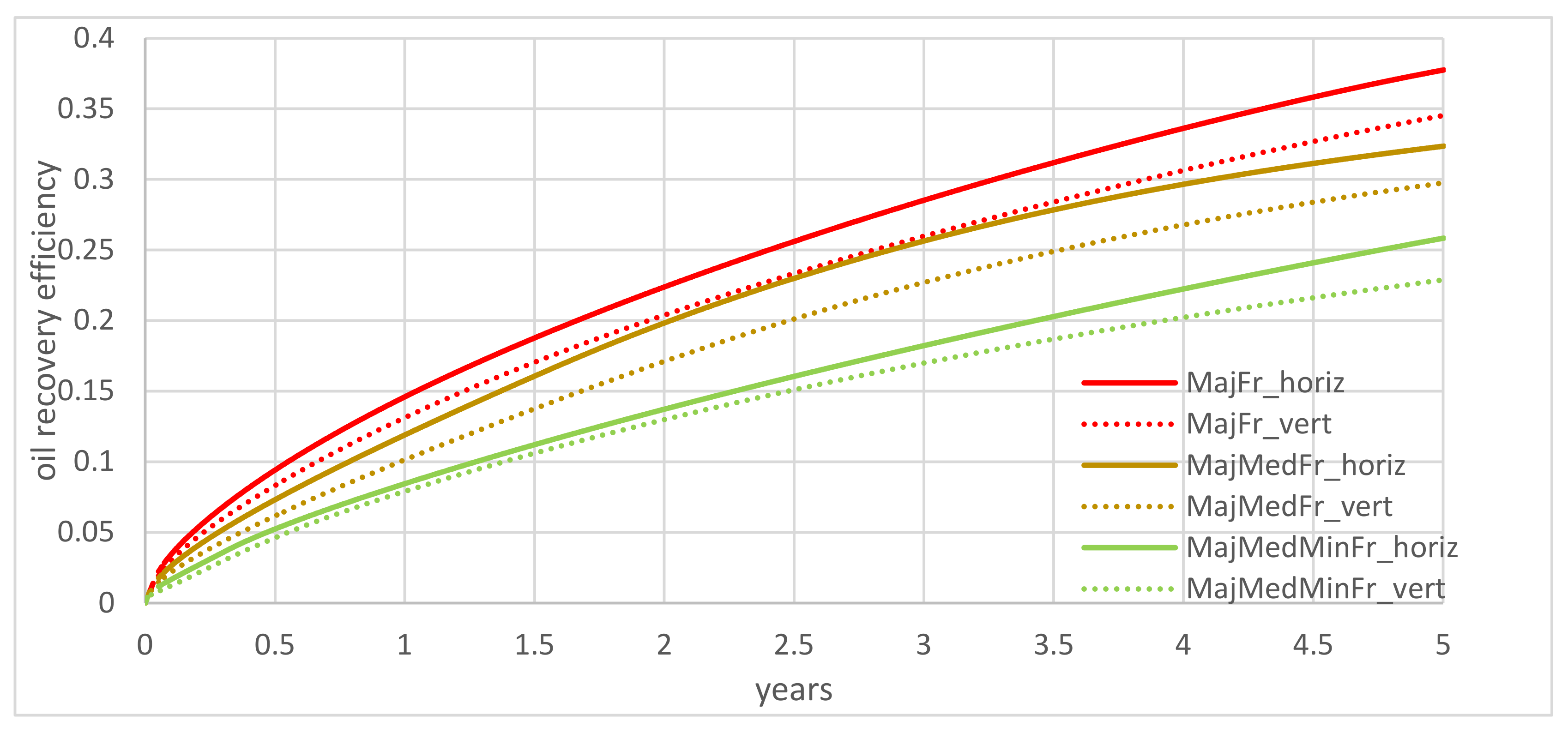 Energies 15 07321 g013