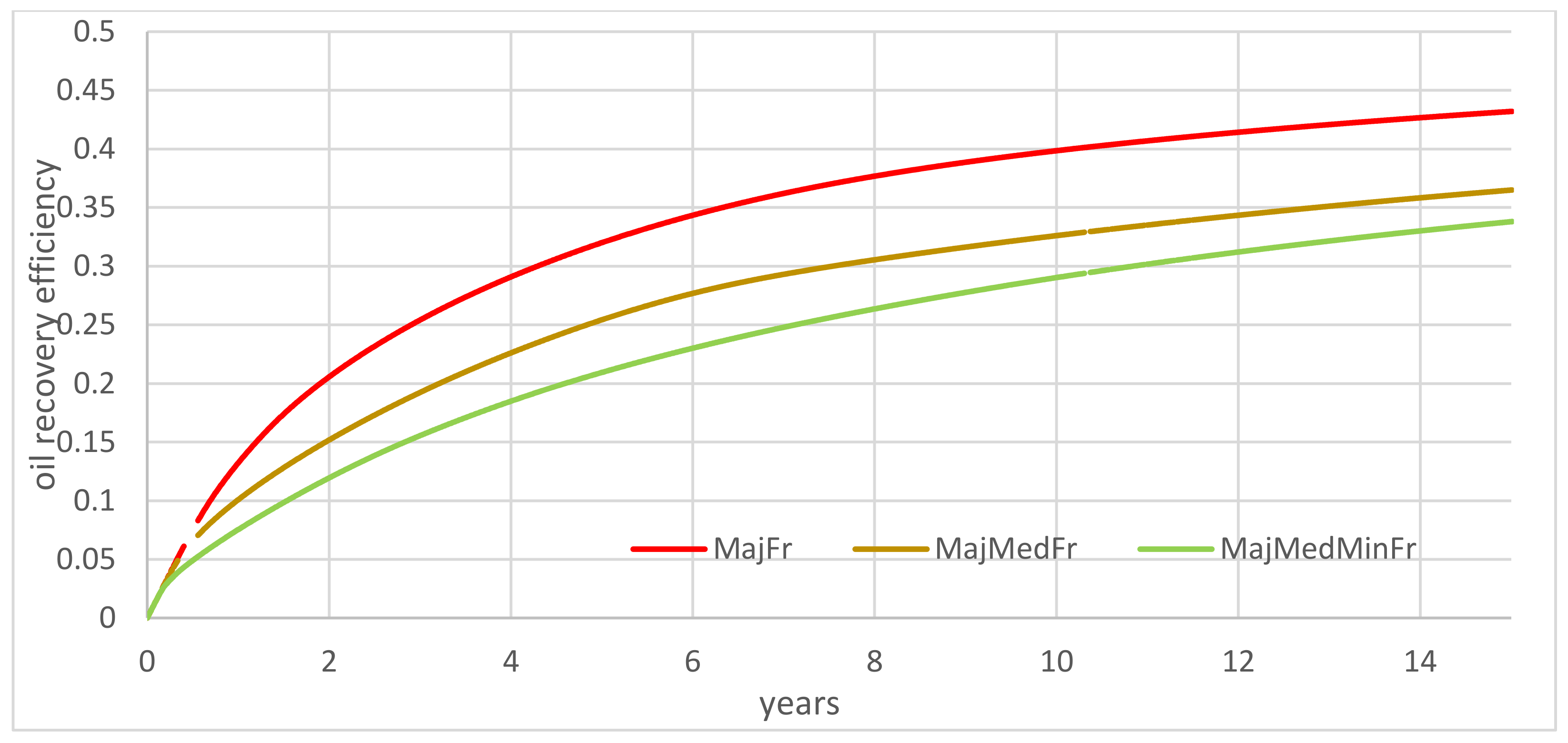 Energies 15 07321 g014