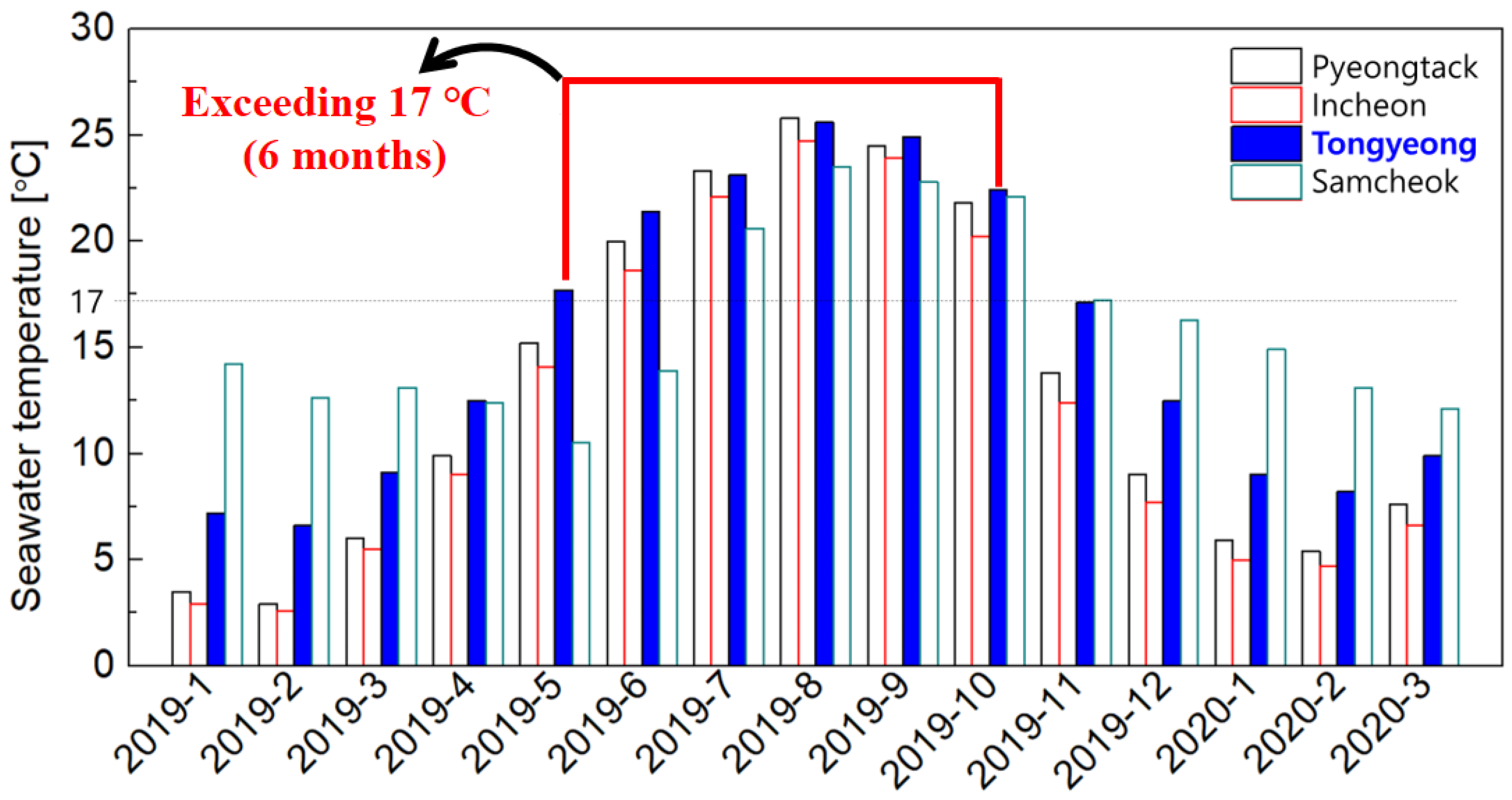 Energies 15 07322 g001