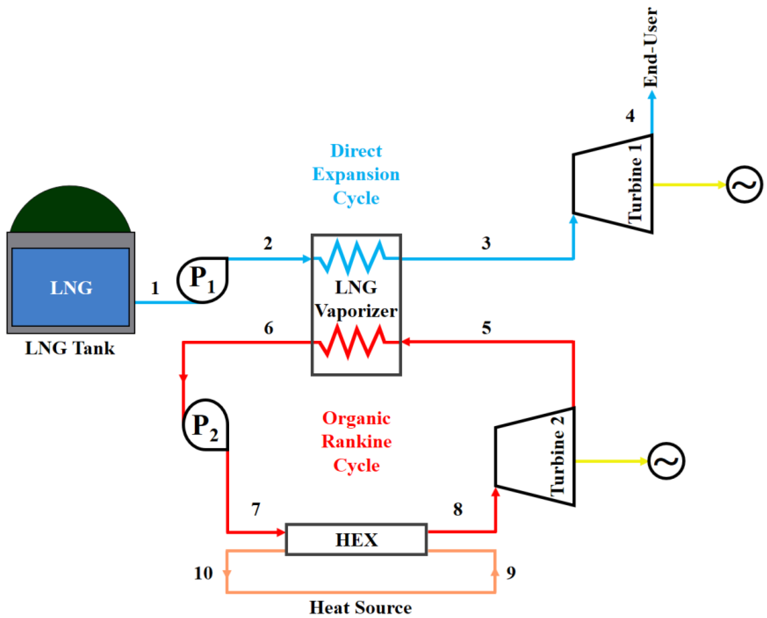 Energies 15 07322 g002