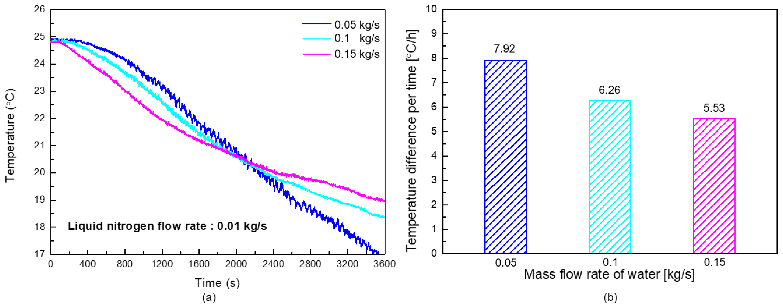Energies 15 07322 g007