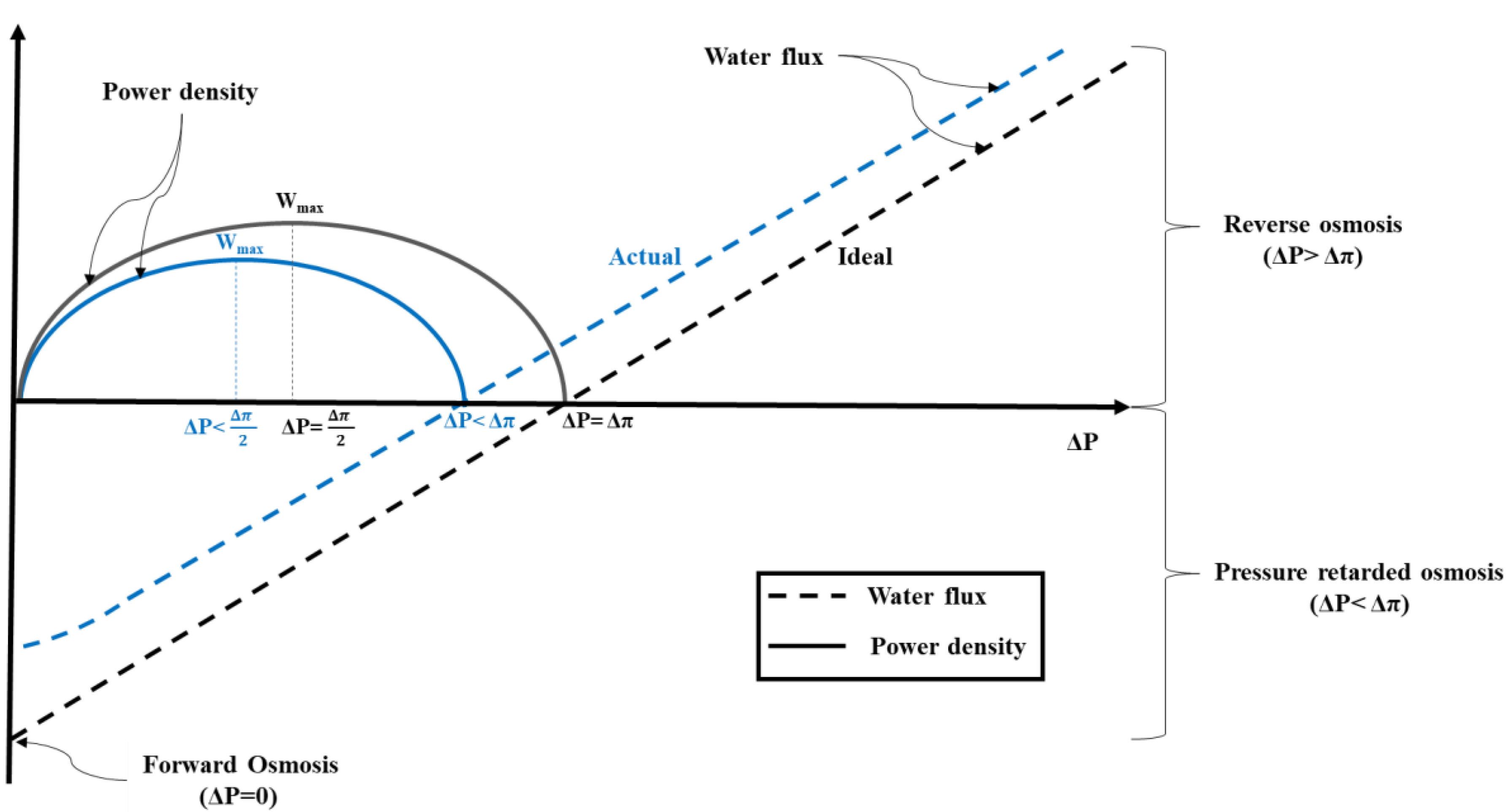 Energies 15 07325 g002 Energies 15 07325 g002