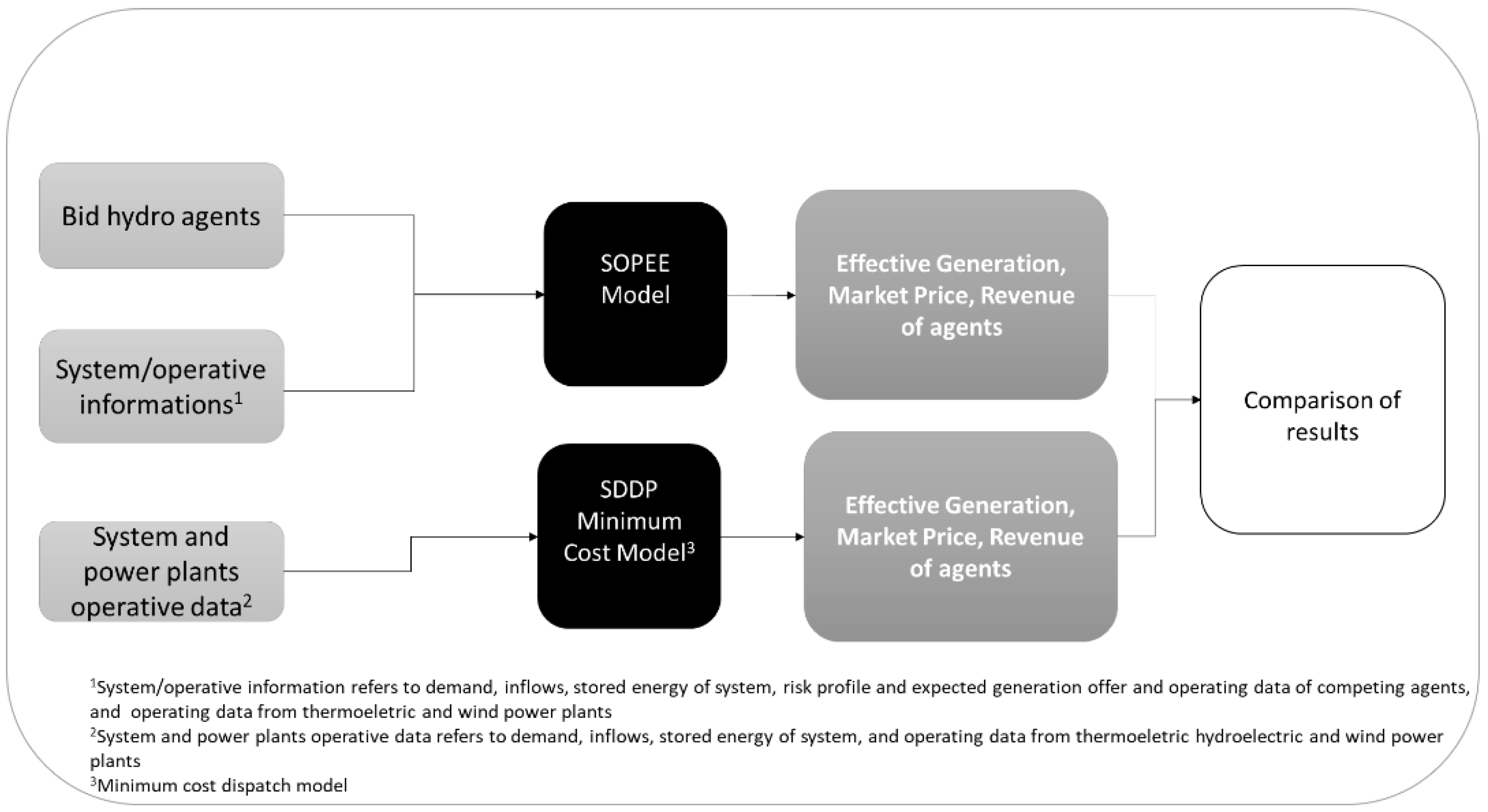 Energies 15 07336 g001