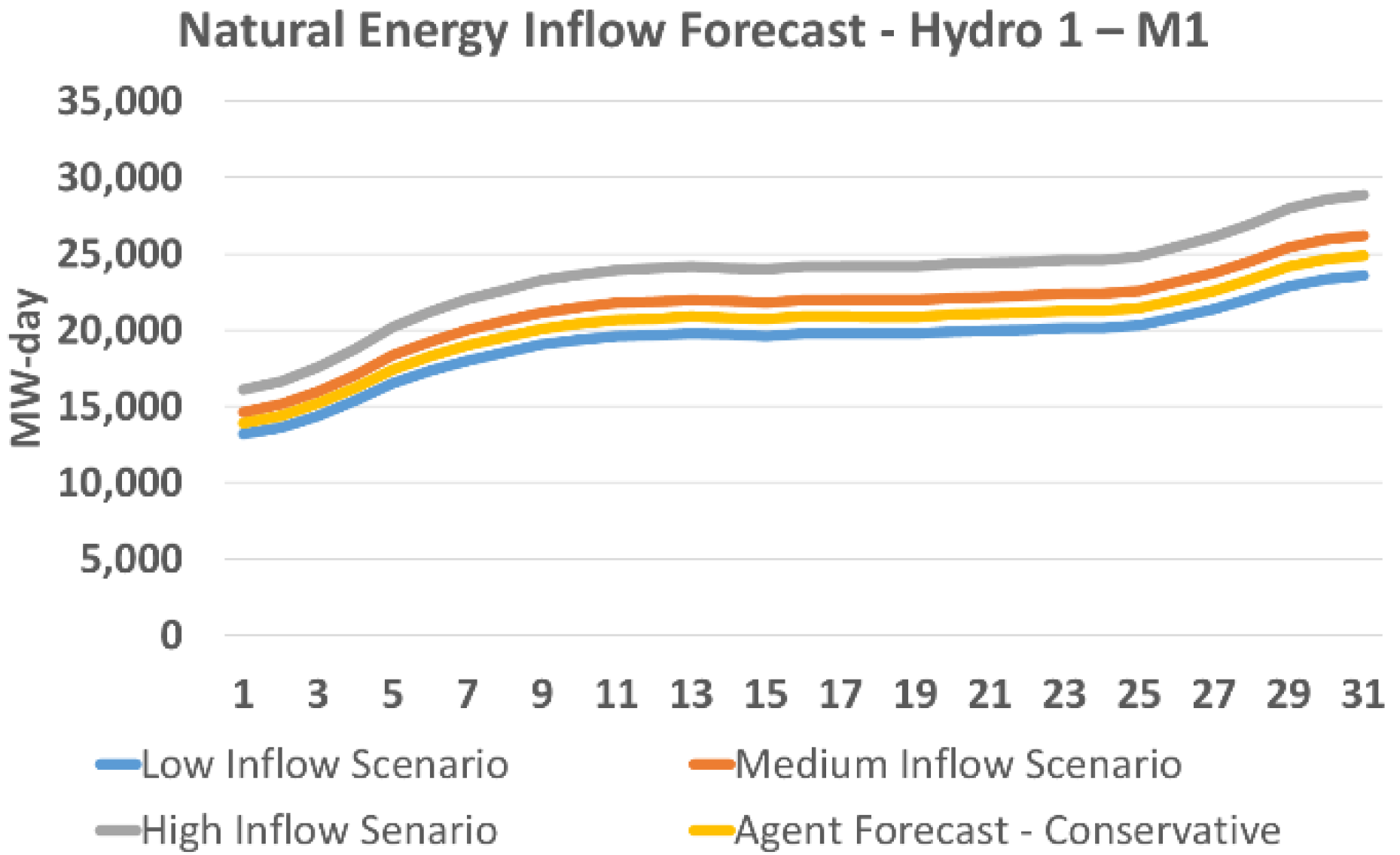 Energies 15 07336 g005