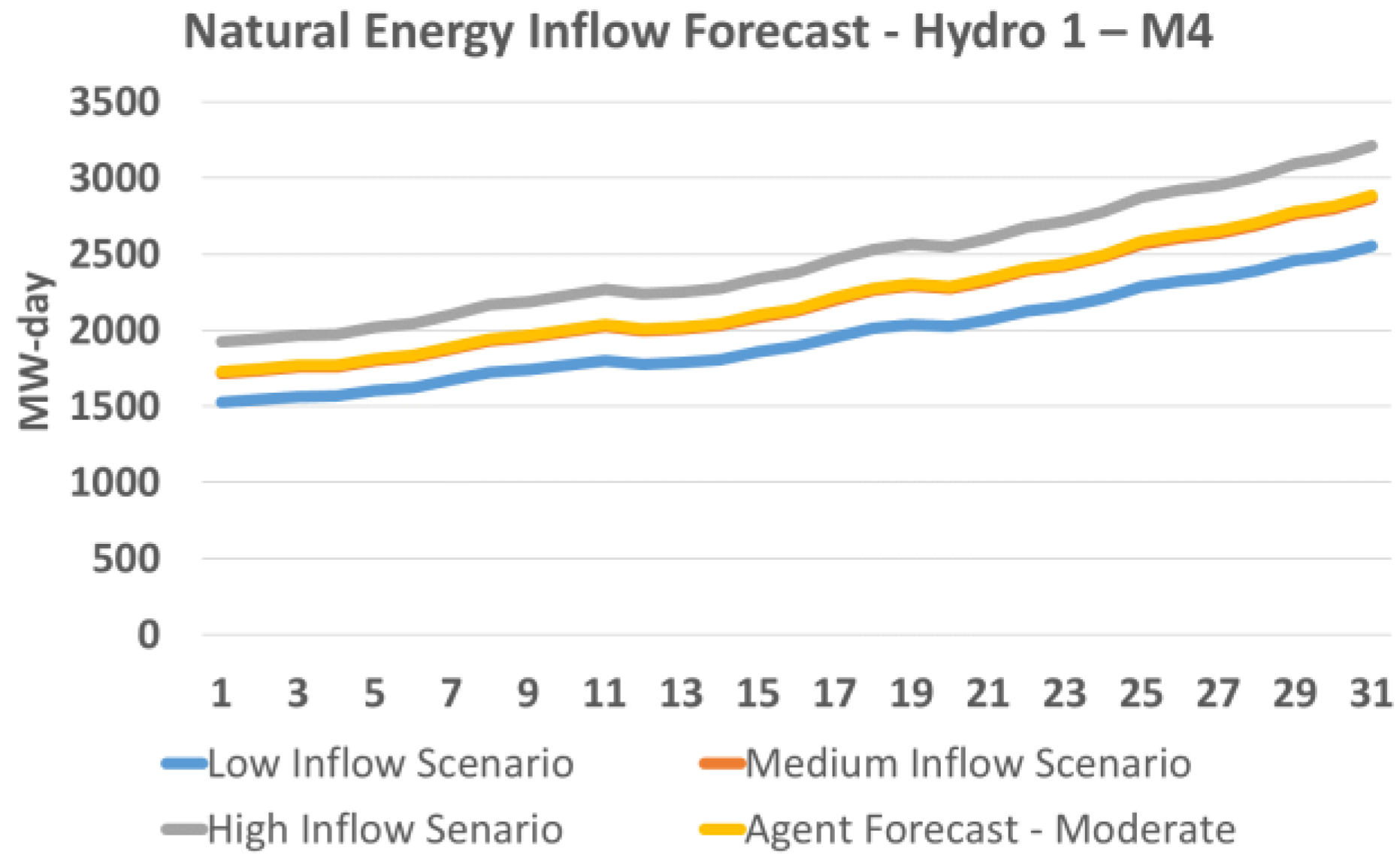 Energies 15 07336 g008