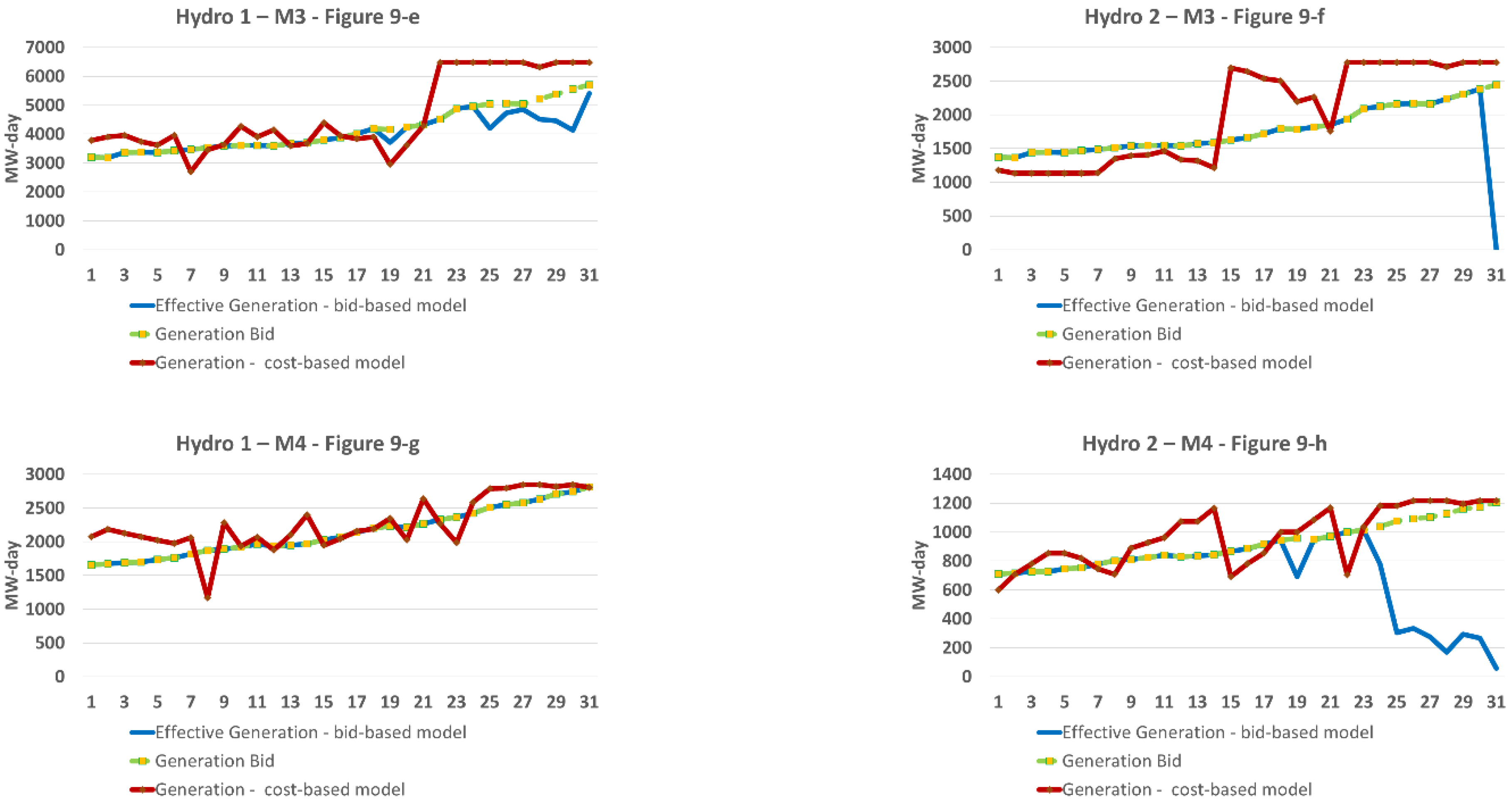 Energies 15 07336 g009b