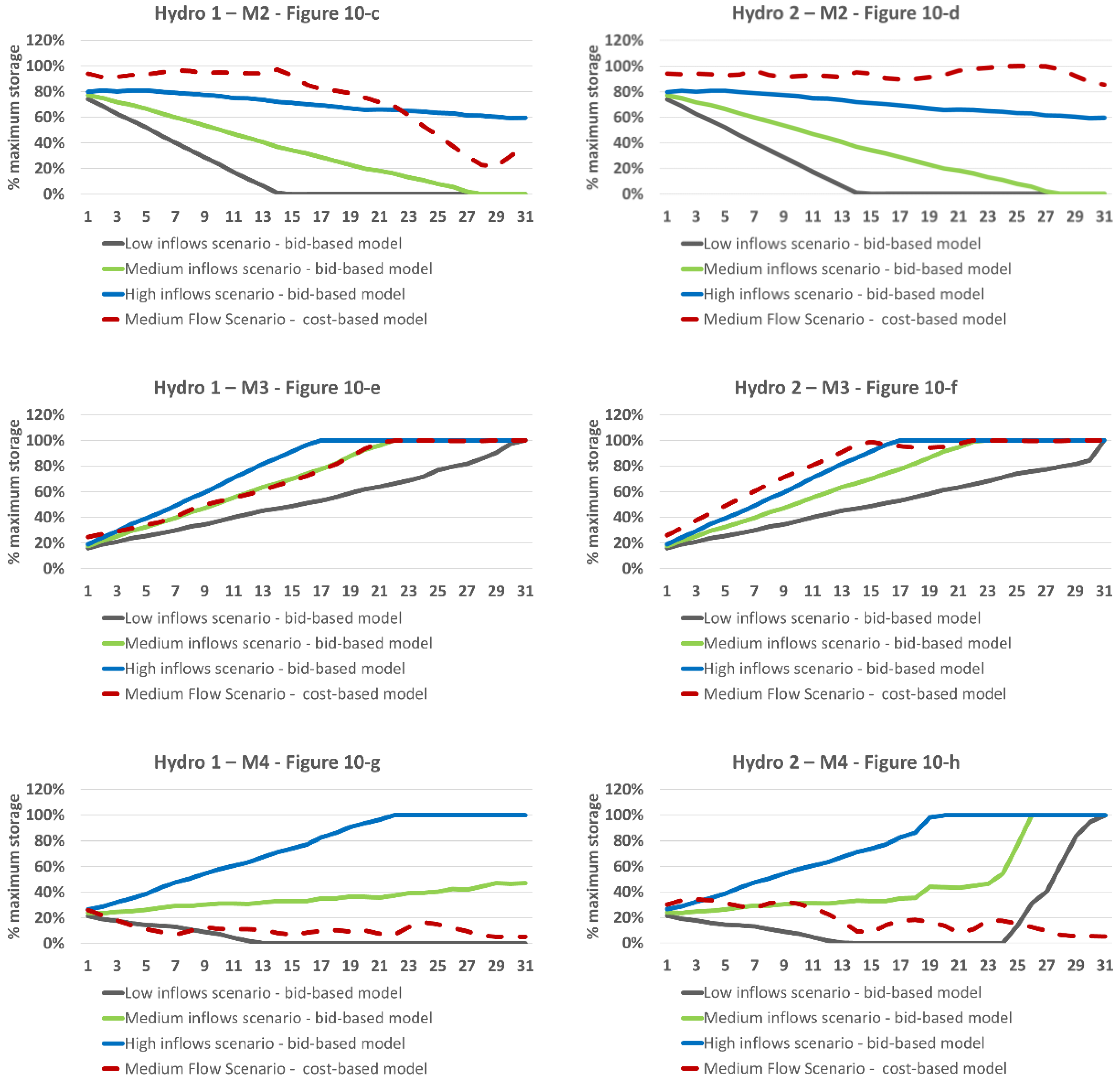 Energies 15 07336 g010b