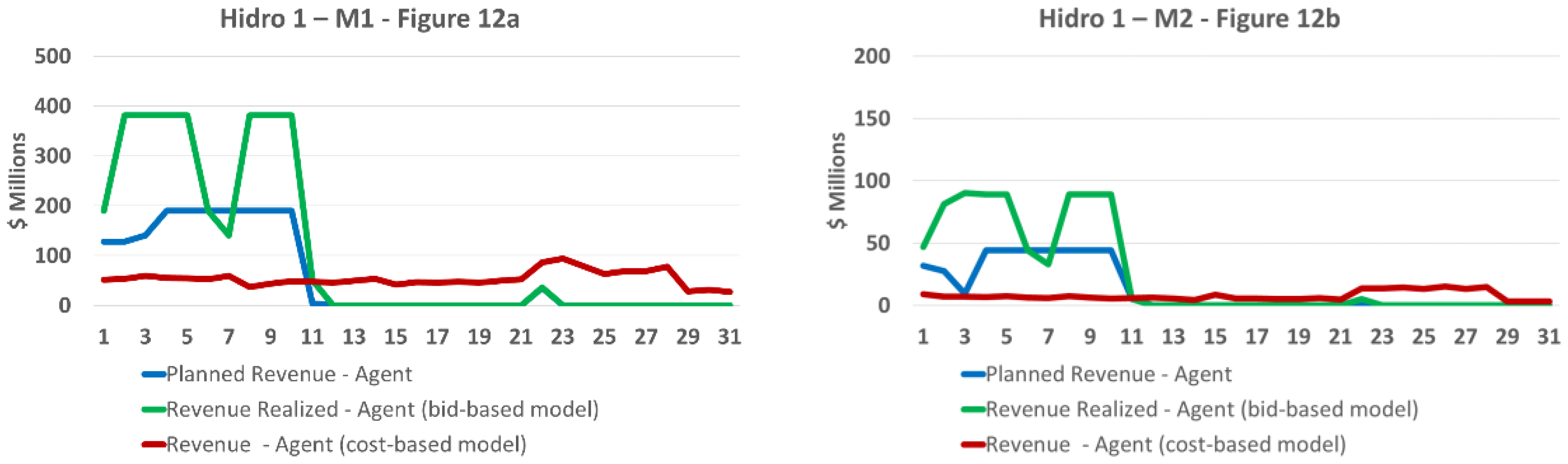 Energies 15 07336 g012a