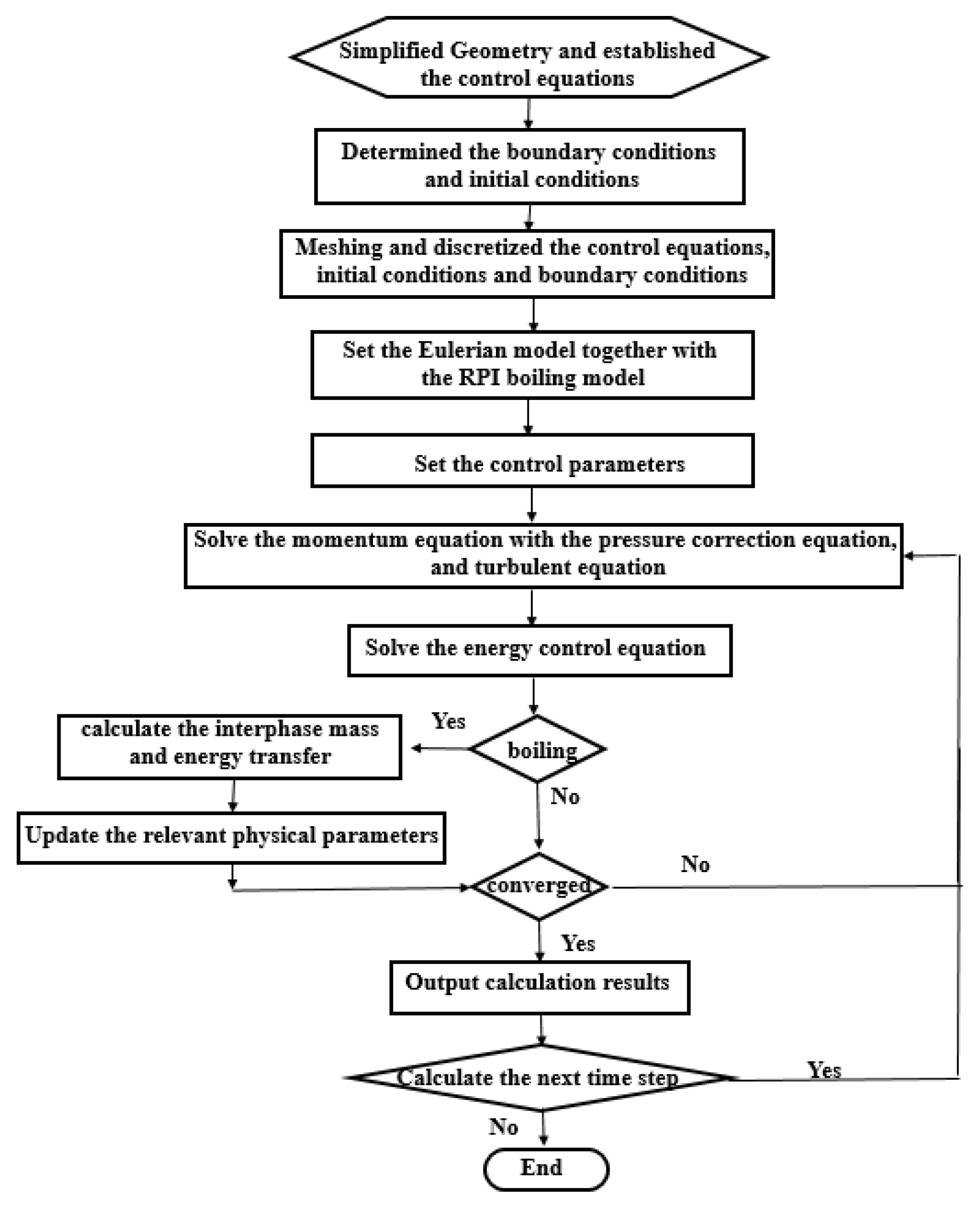 Energies 15 07342 g003