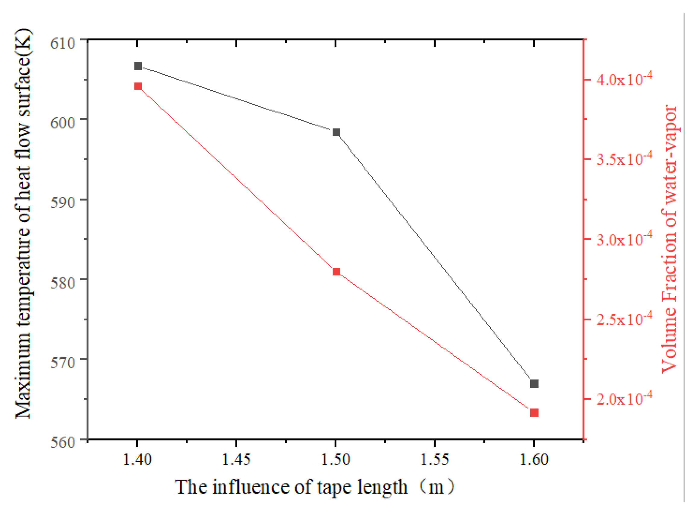 Energies 15 07342 g012