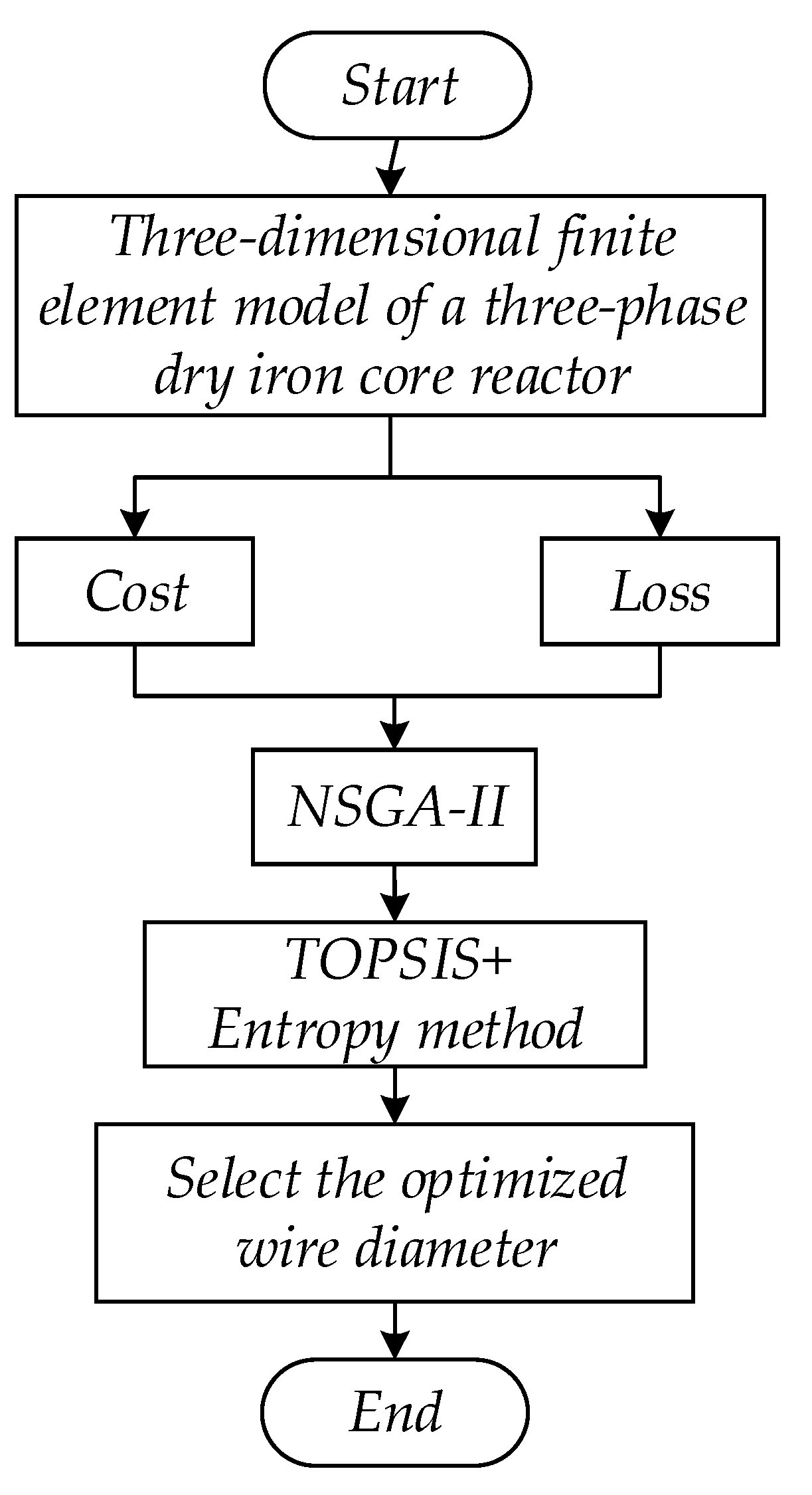 Energies 15 07344 g004