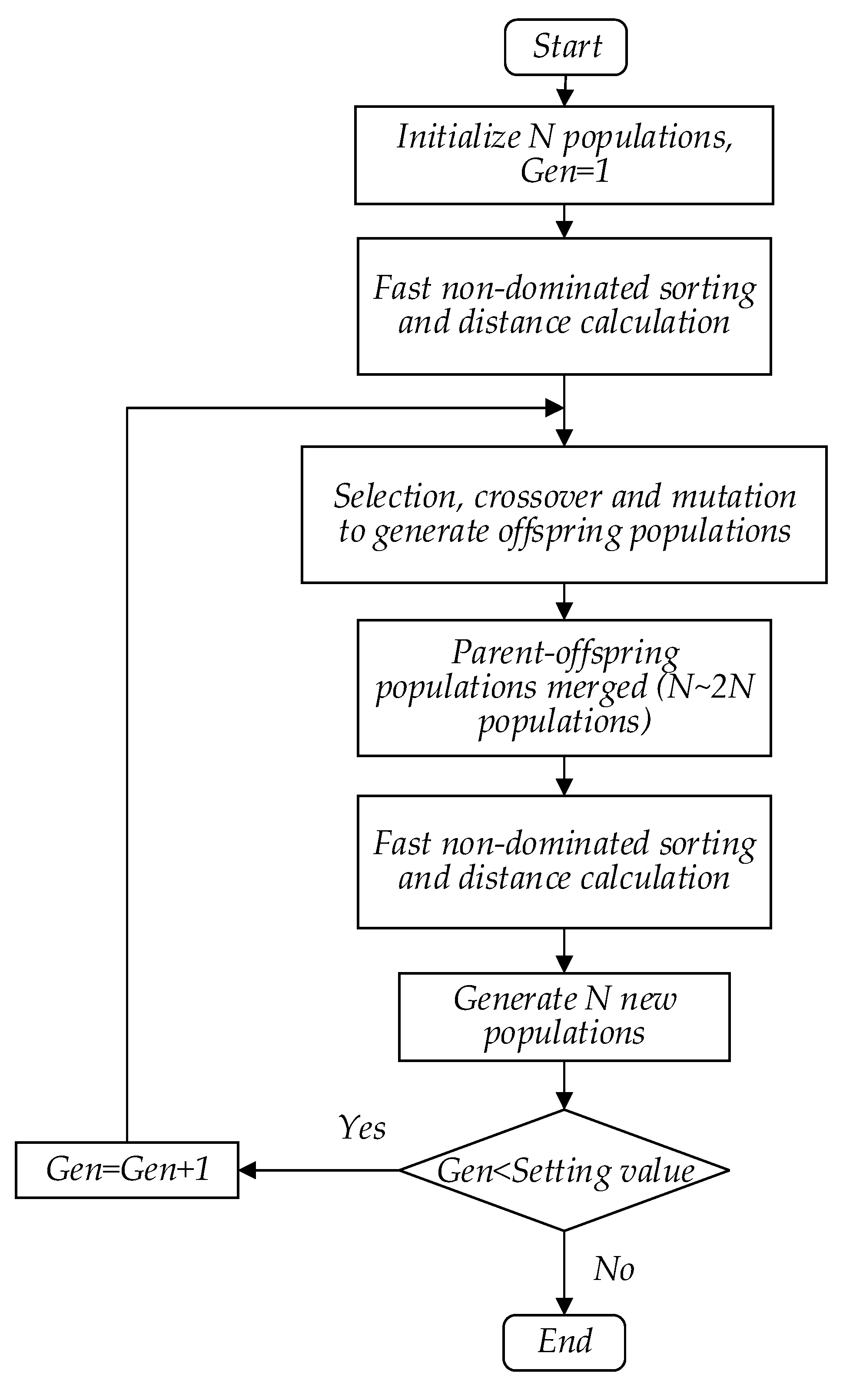 Energies 15 07344 g006