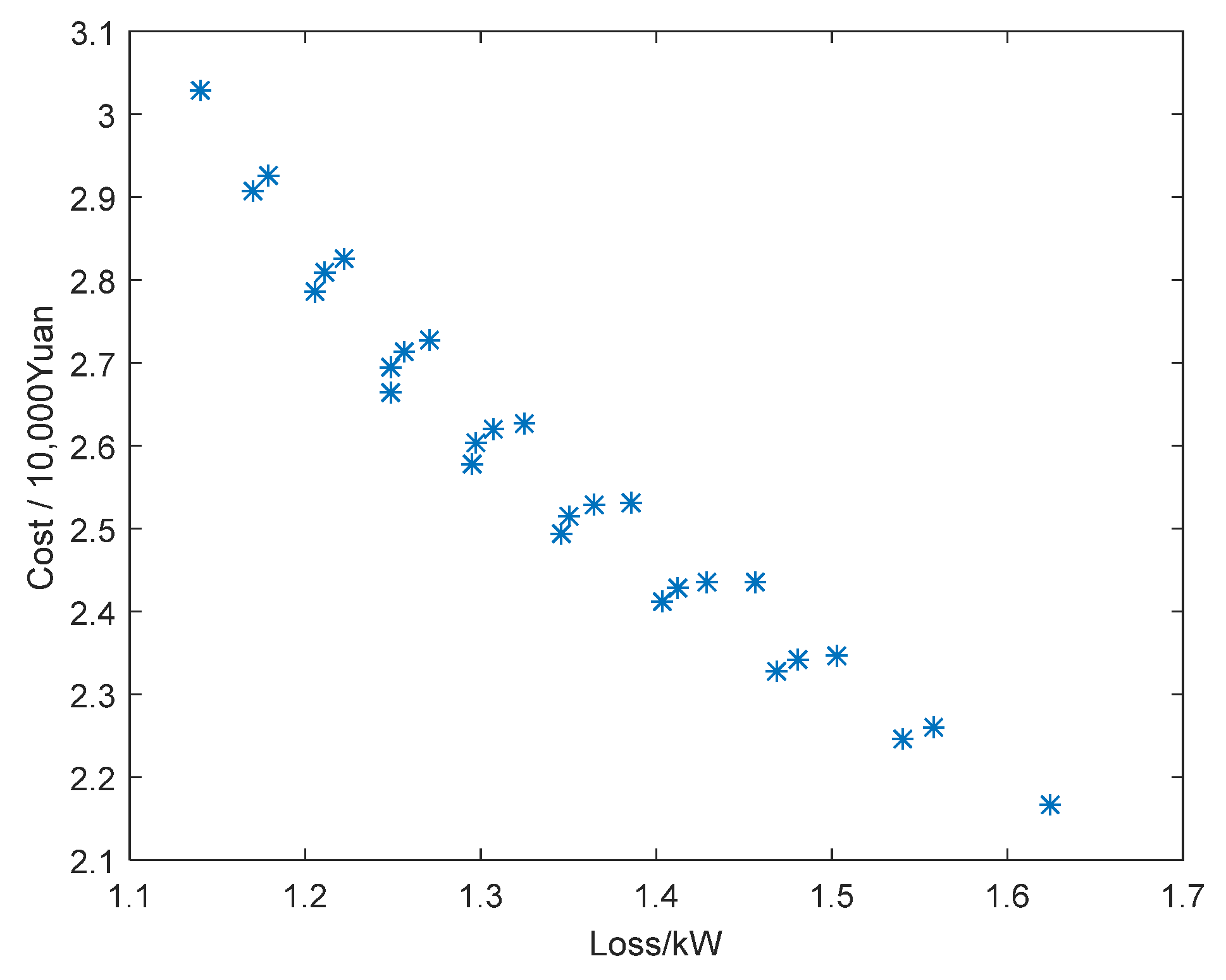 Energies 15 07344 g007