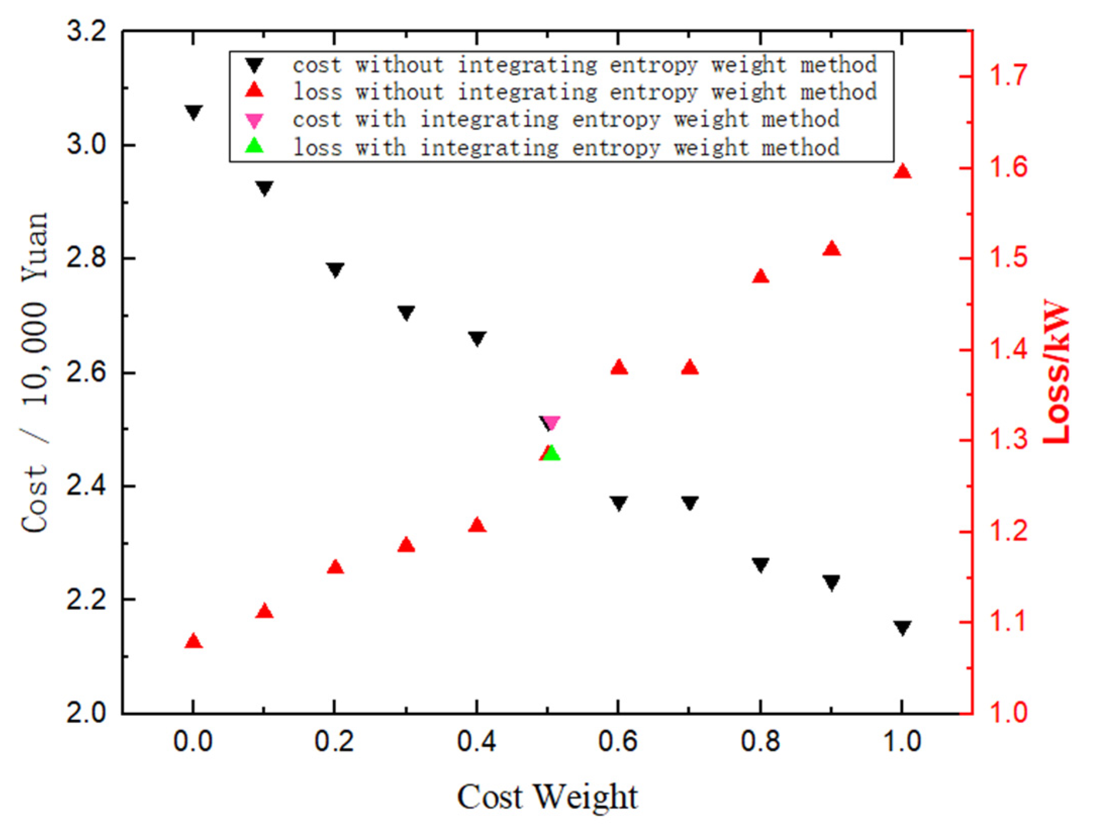 Energies 15 07344 g009