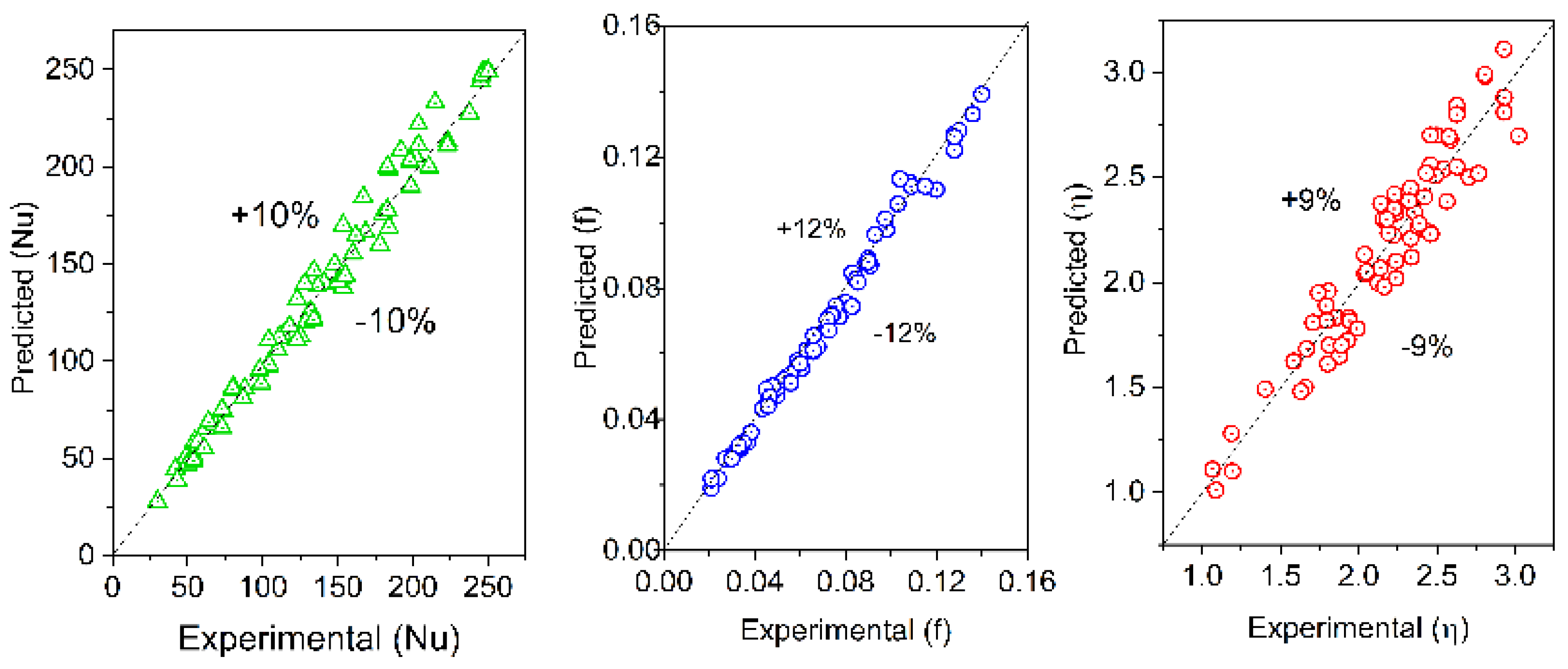 Energies 15 07345 g014