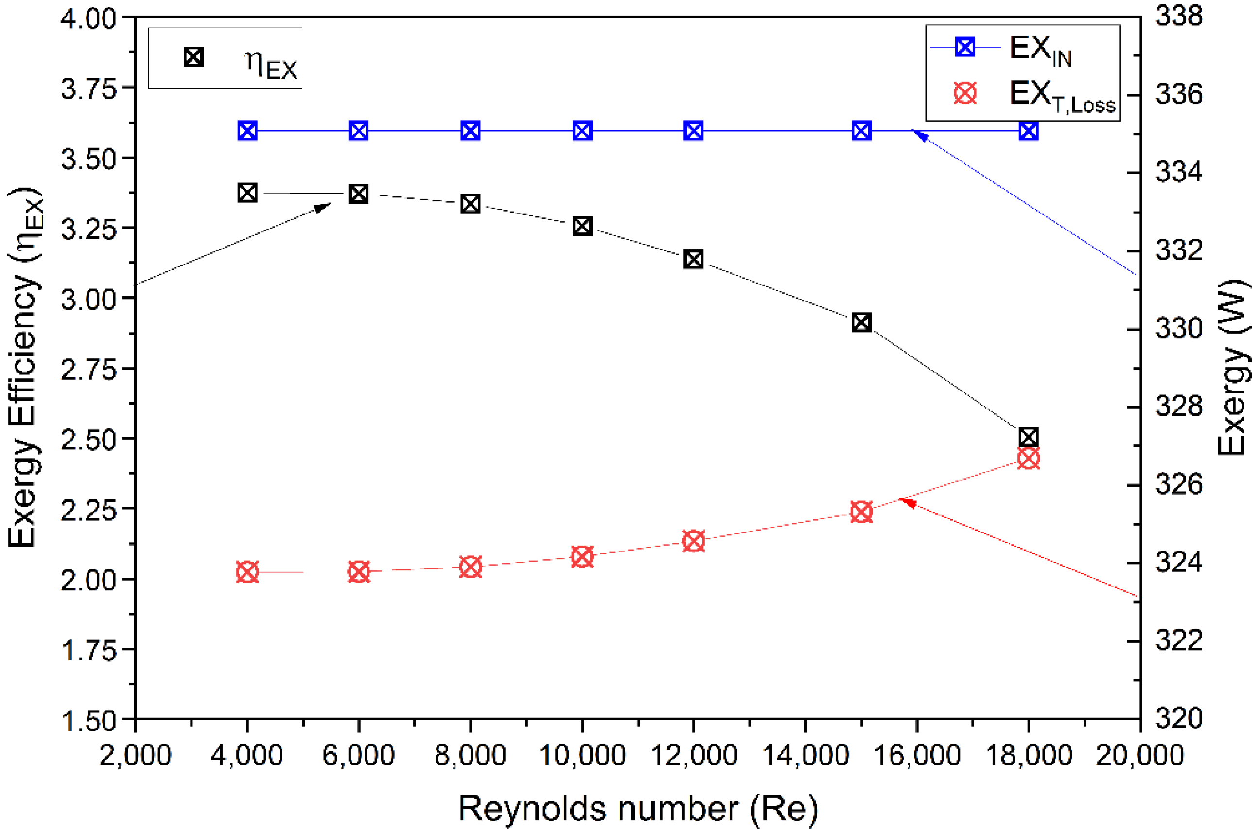 Energies 15 07345 g016