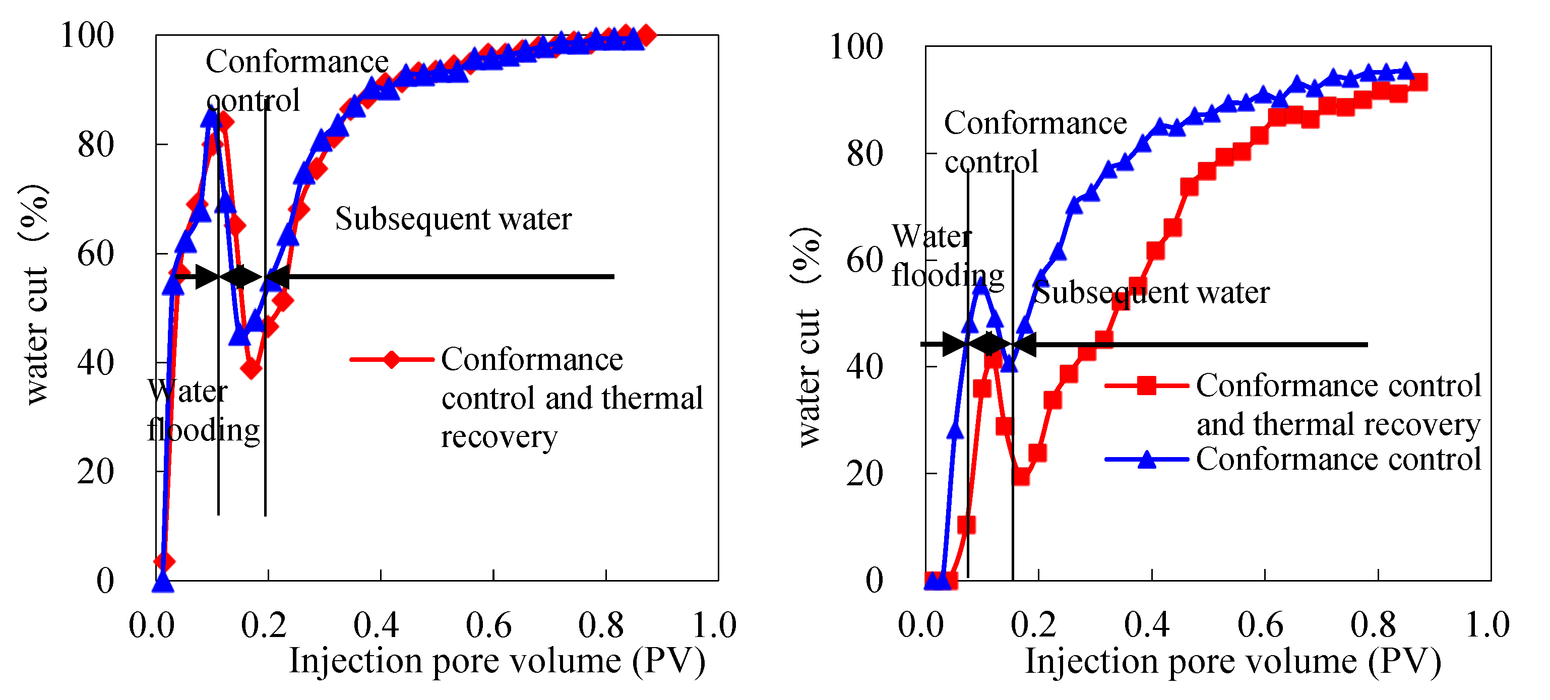 Energies 15 07346 g013 Energies 15 07346 g013