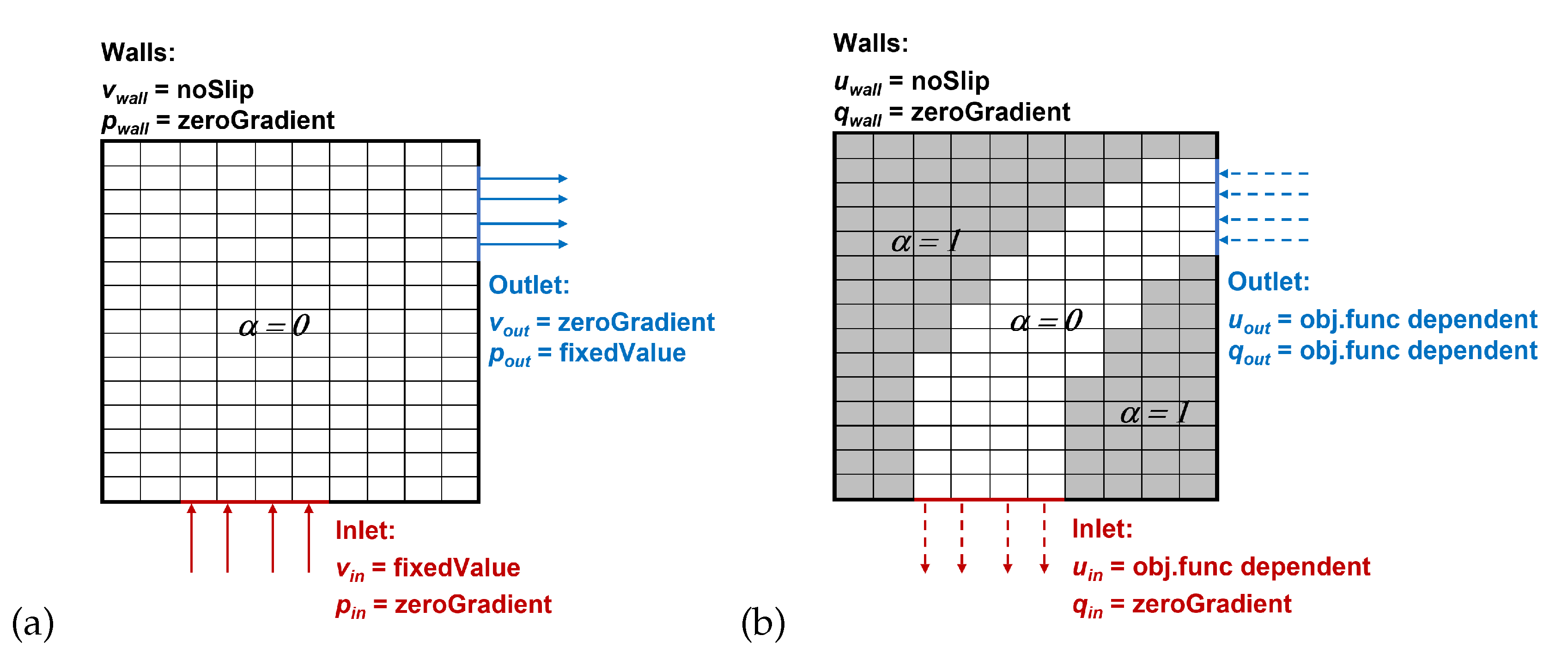 Energies 15 07349 g001