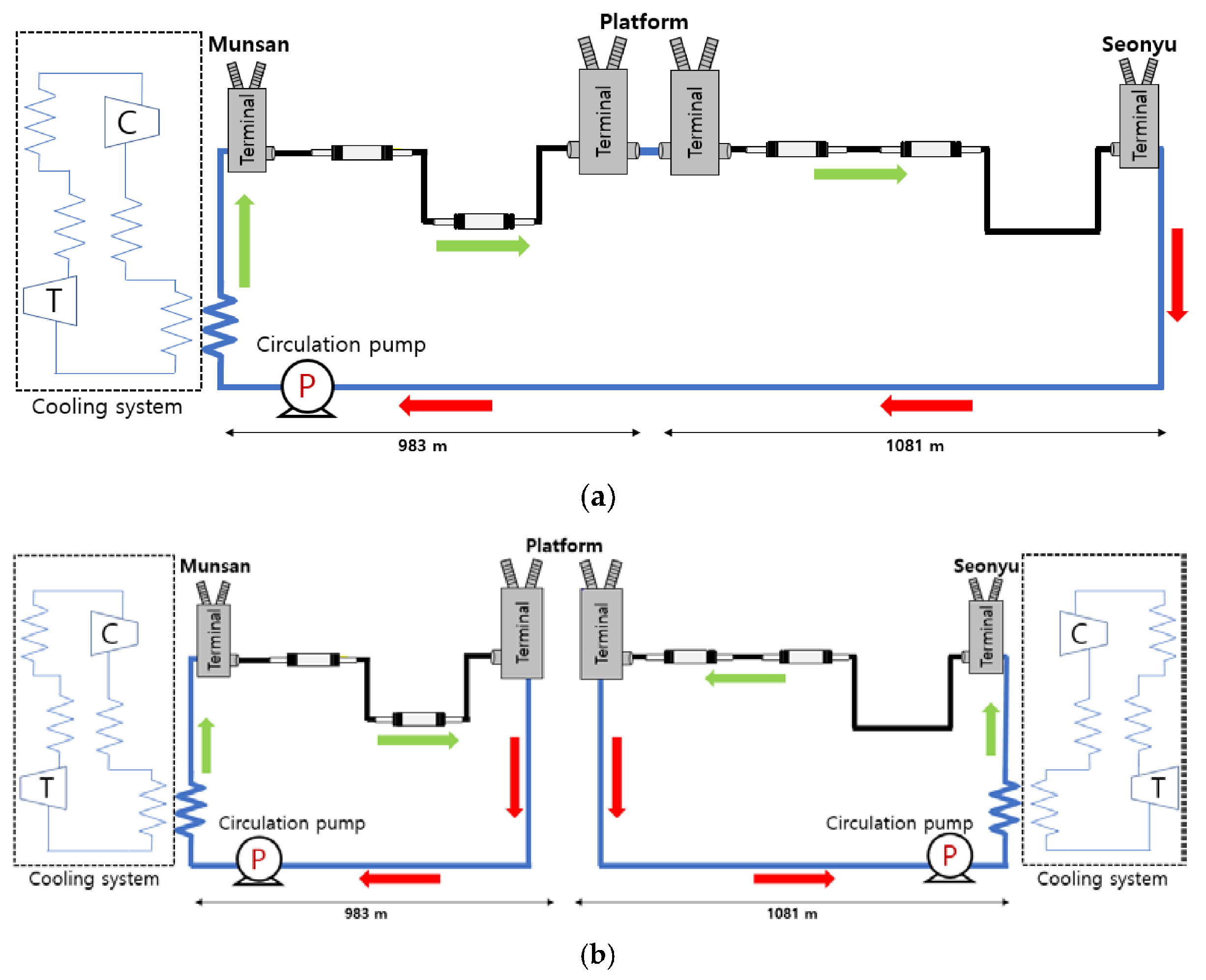 Energies 15 07350 g003
