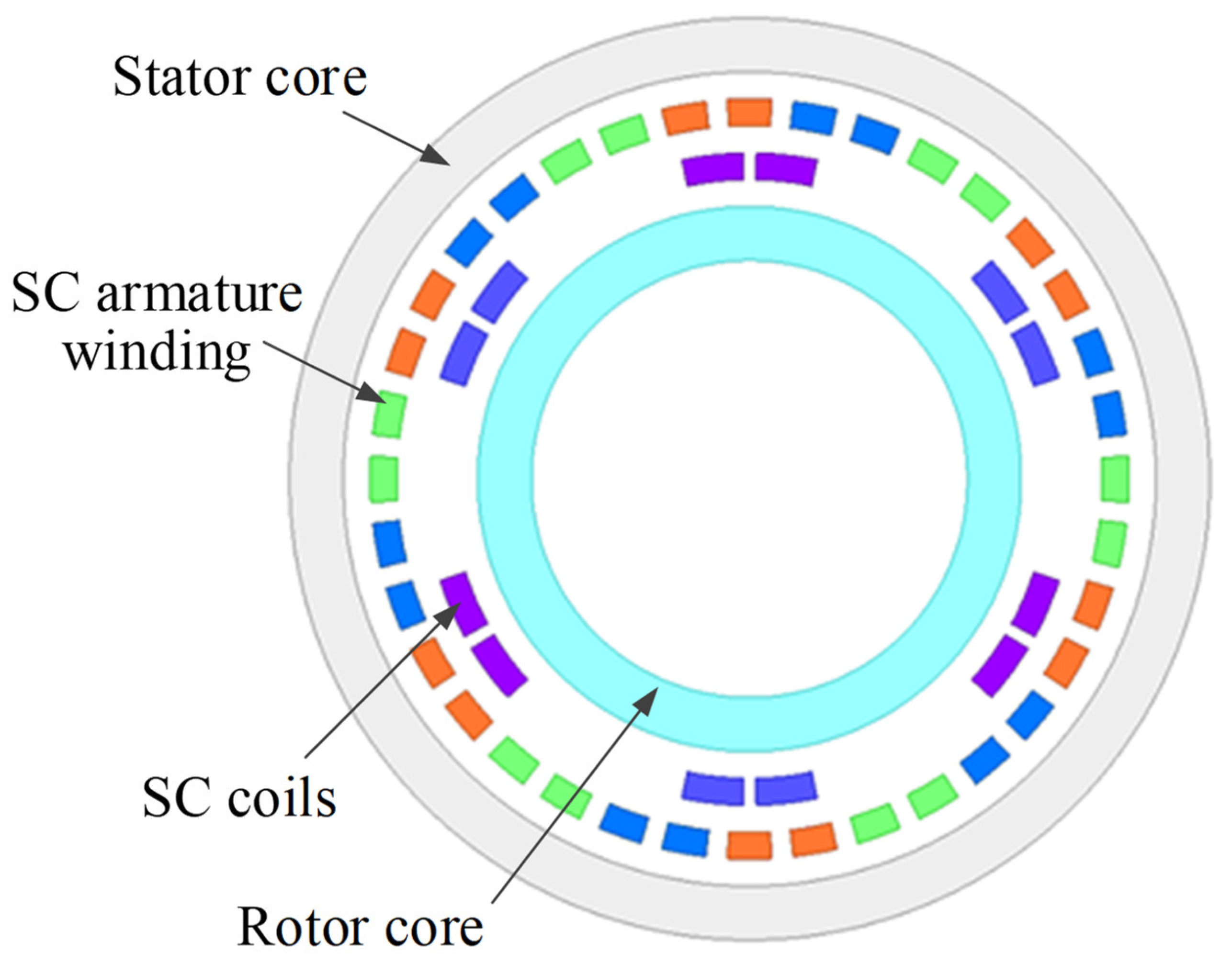 Energies 15 07350 g007