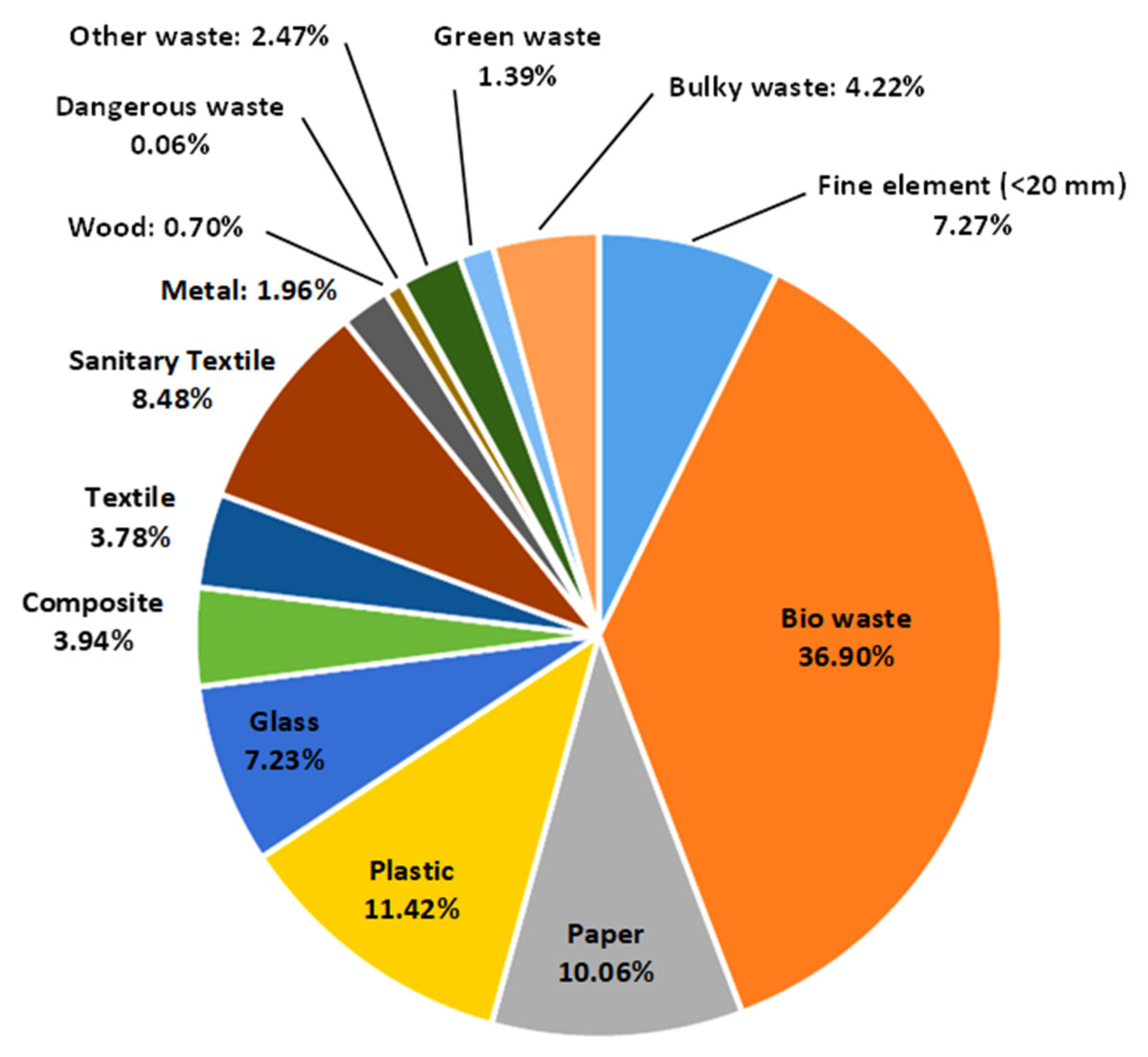 Energies 15 07351 g006