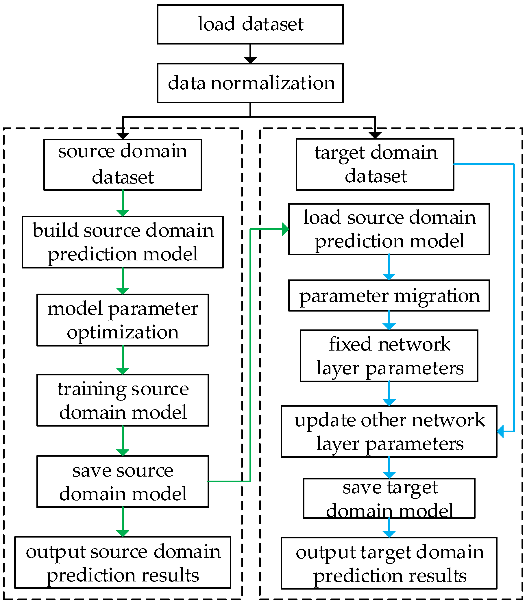 Energies 15 07353 g007