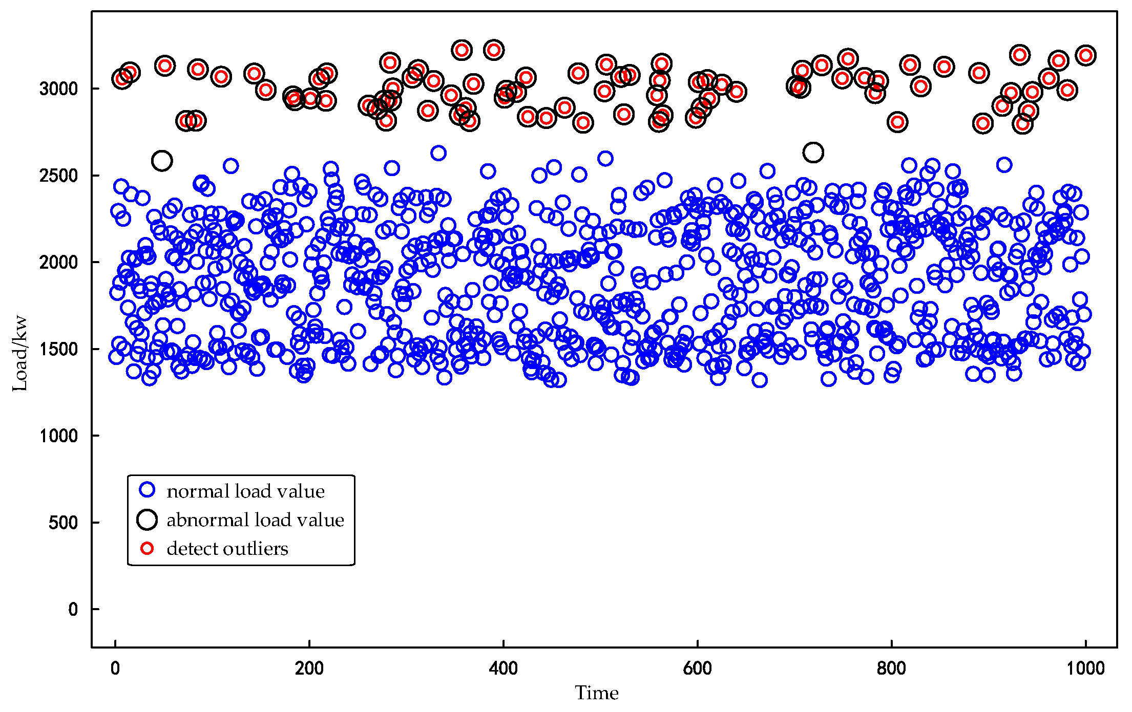 Energies 15 07353 g009