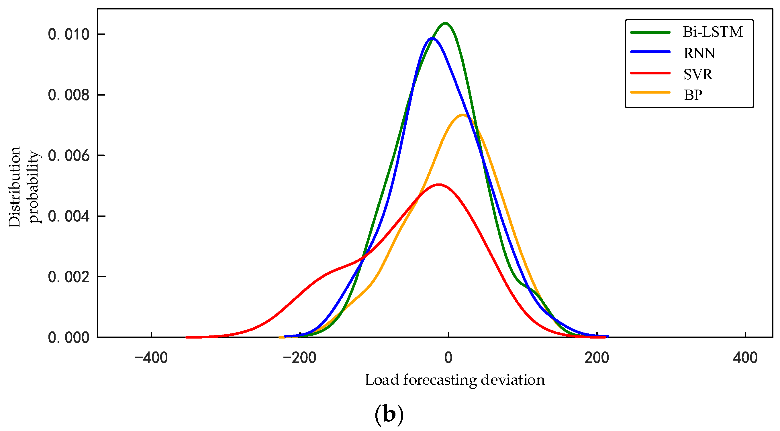 Energies 15 07353 g012b