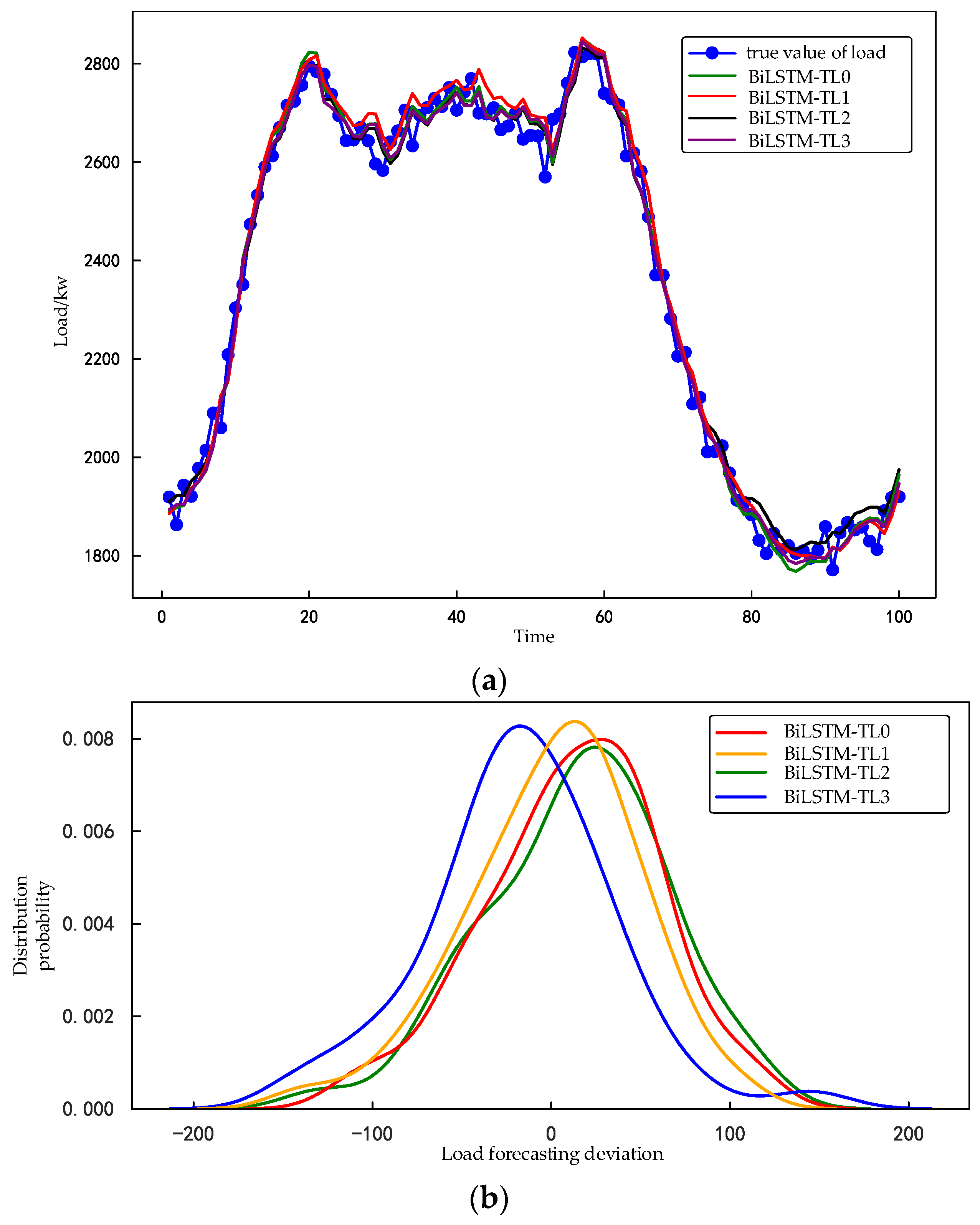 Energies 15 07353 g013