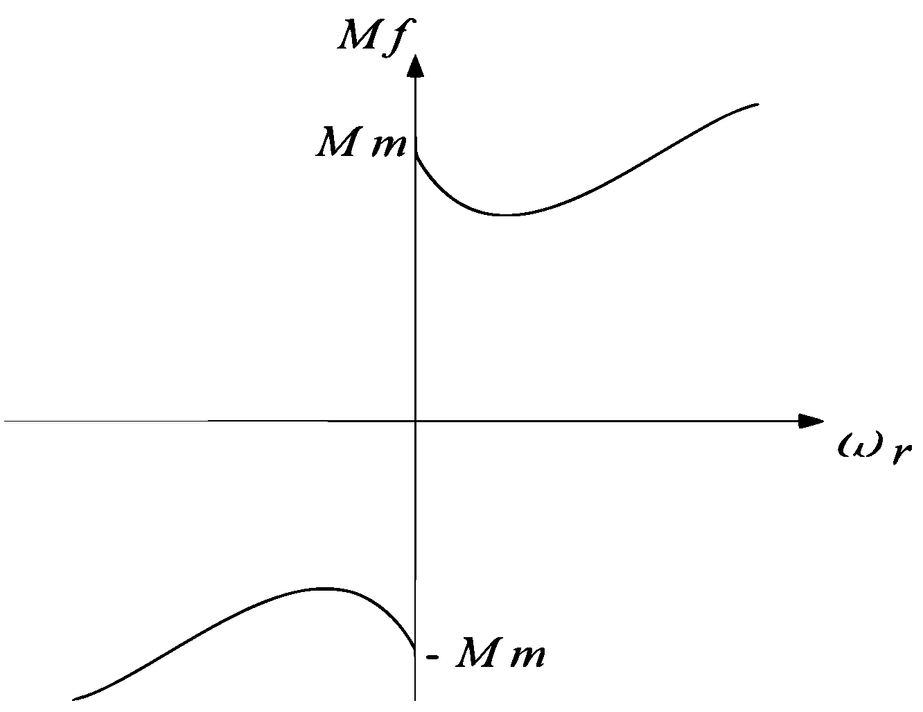Energies 15 07354 g003