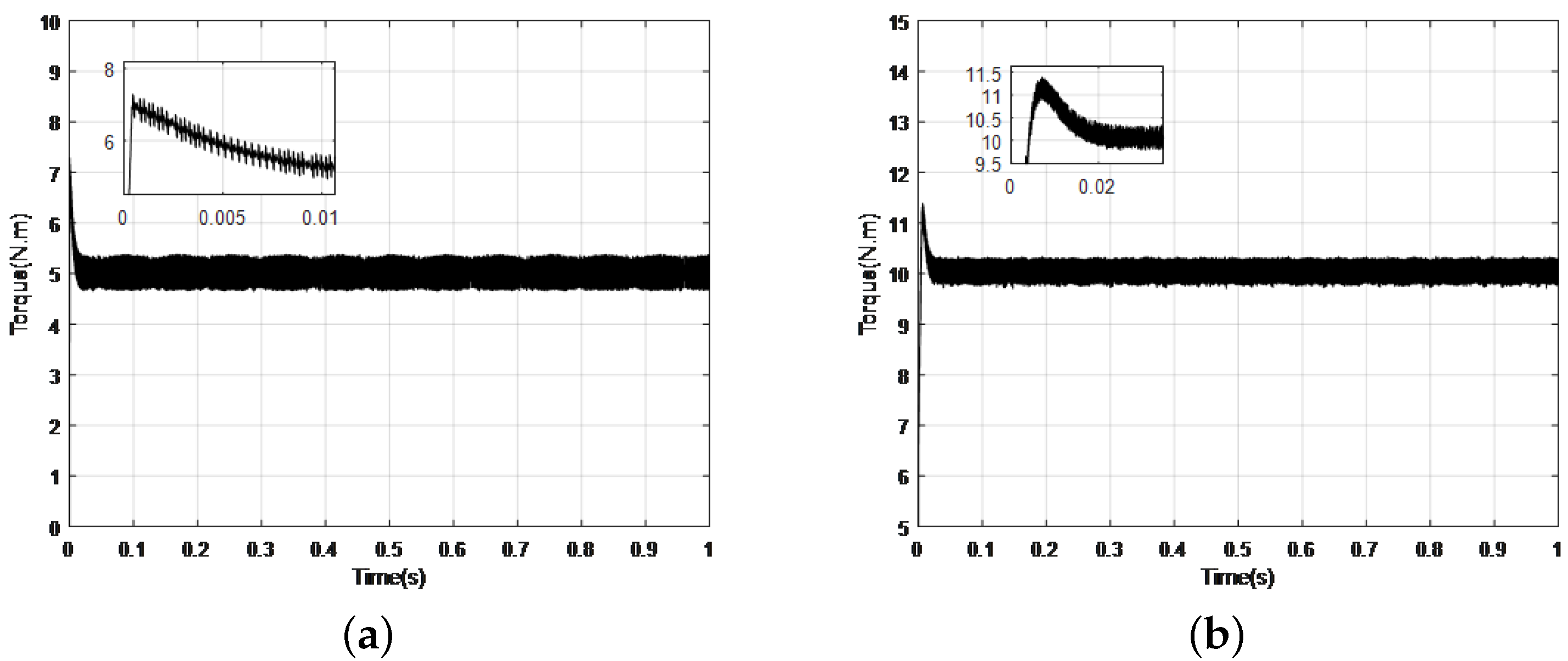 Energies 15 07354 g007