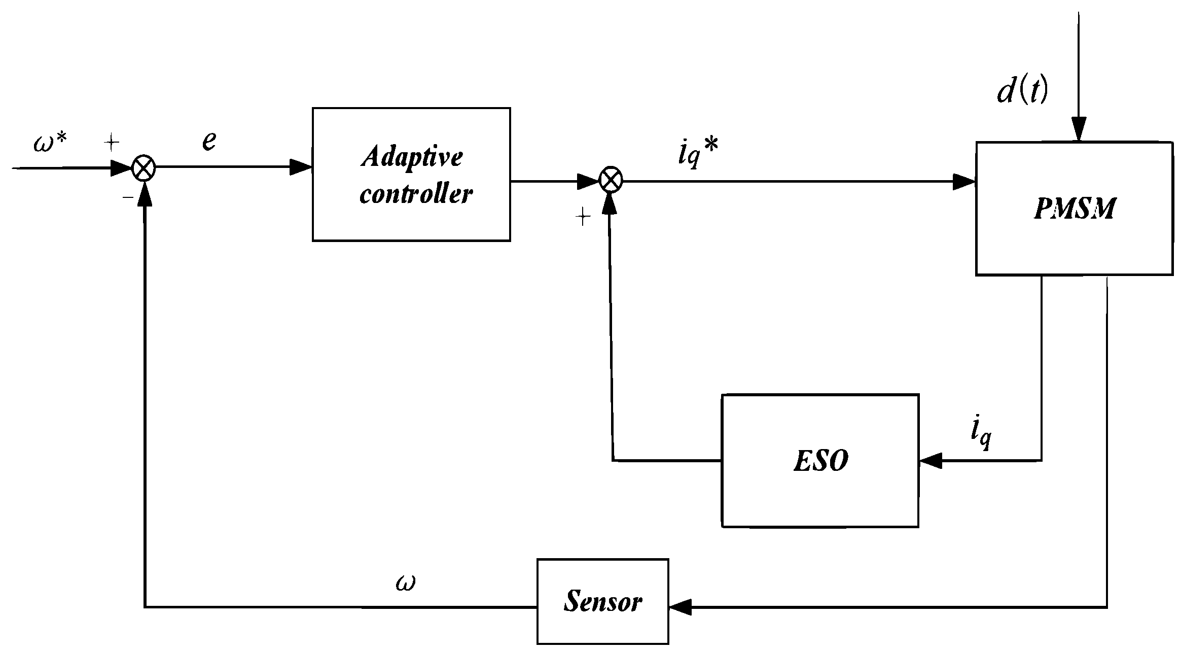 Energies 15 07354 g008