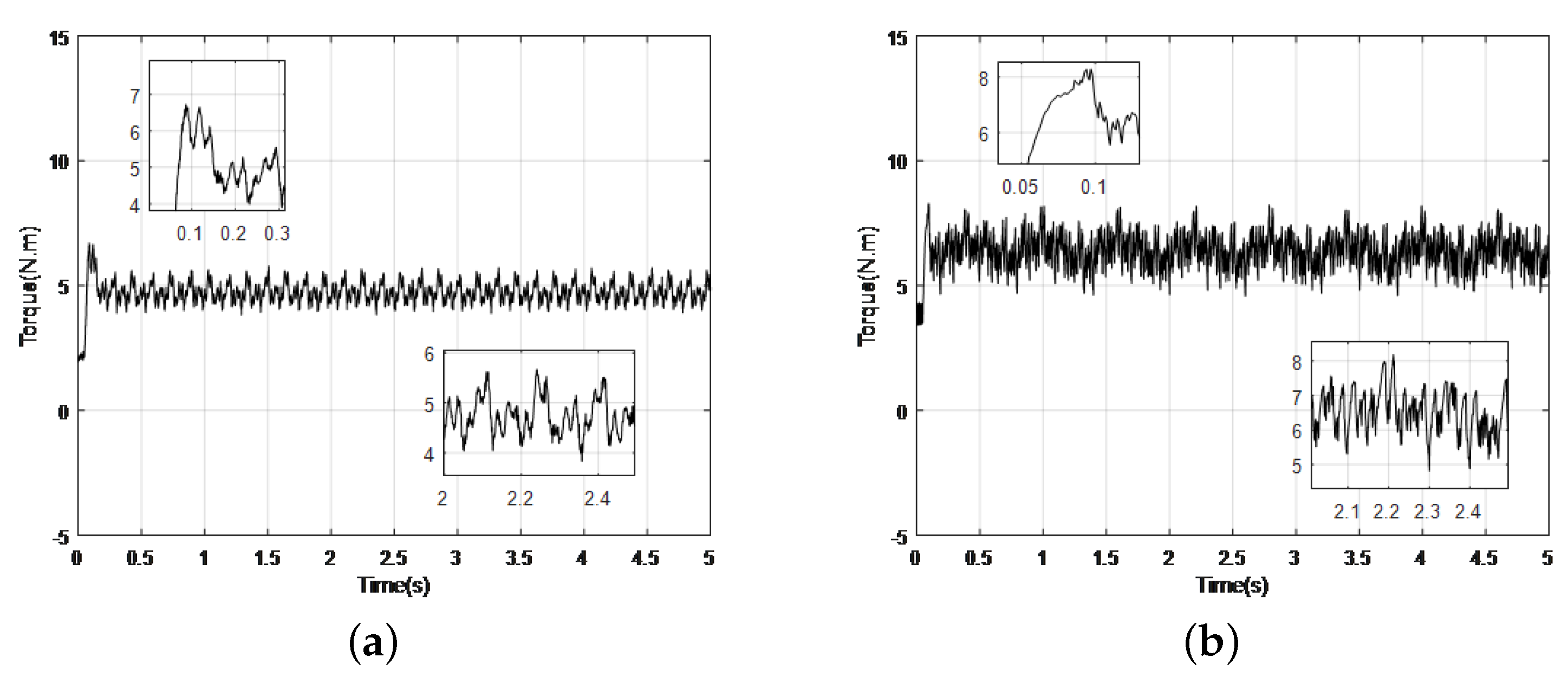Energies 15 07354 g011a
