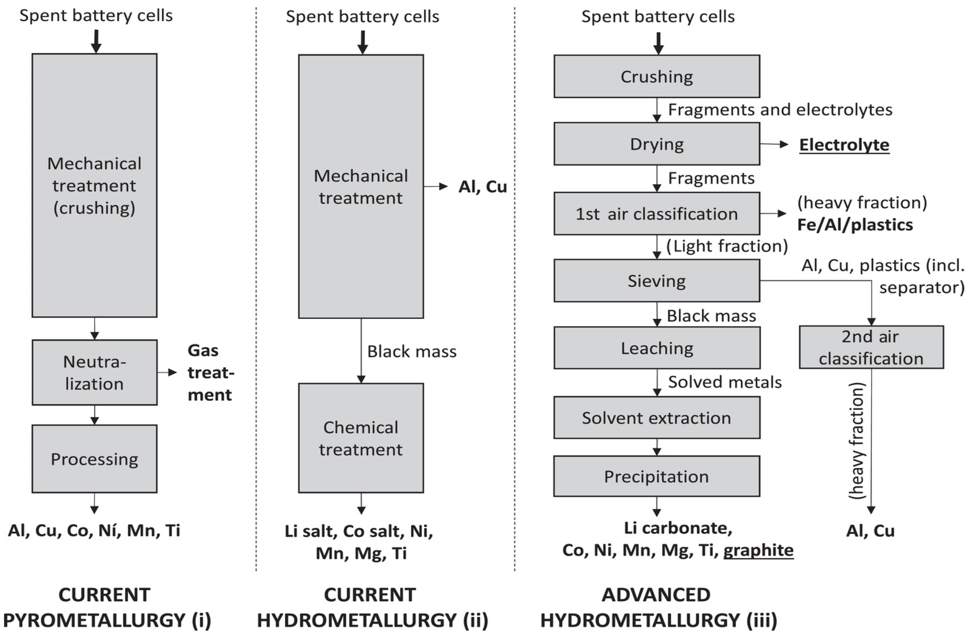 Energies 15 07356 g006