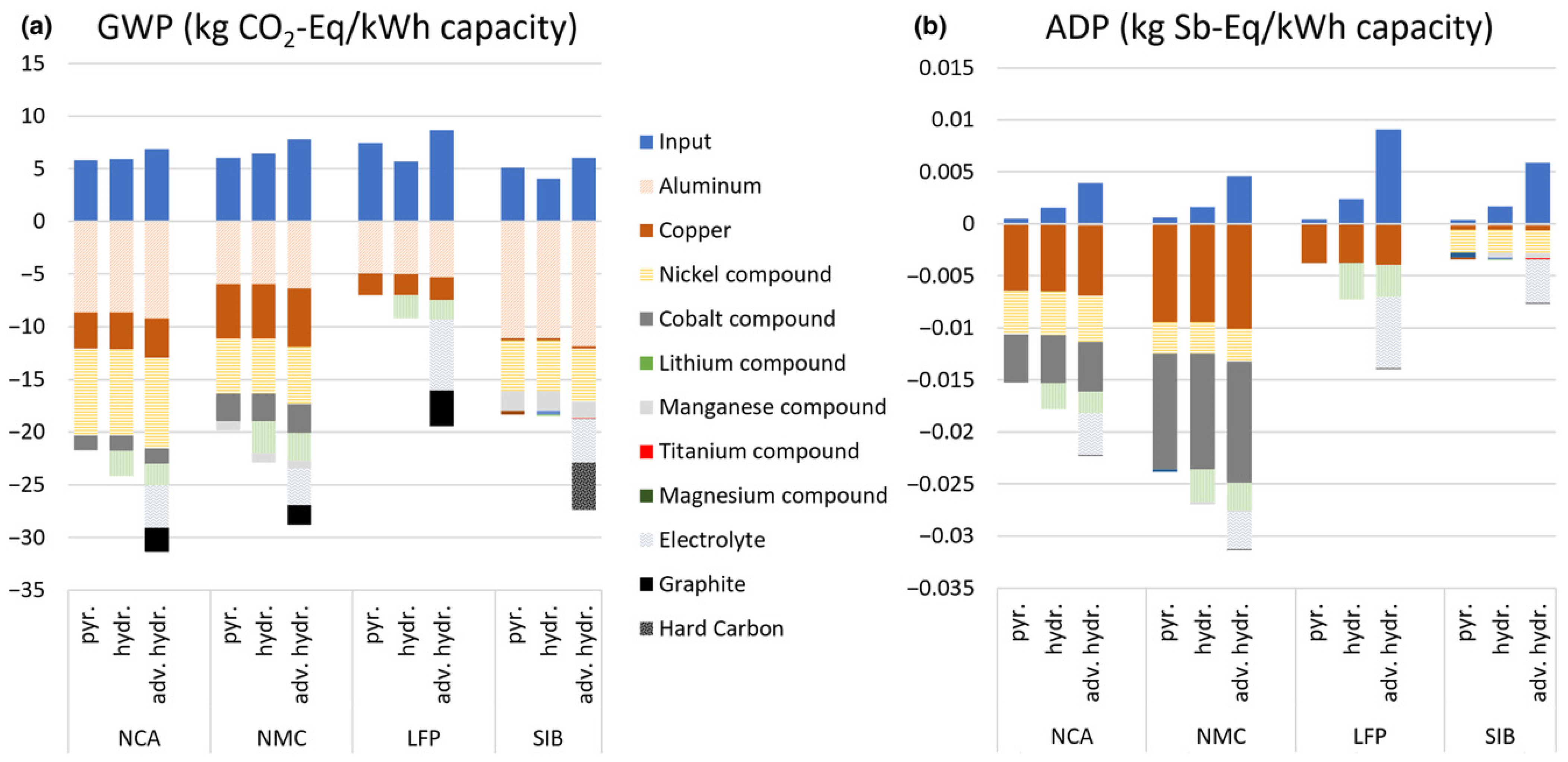 Energies 15 07356 g007