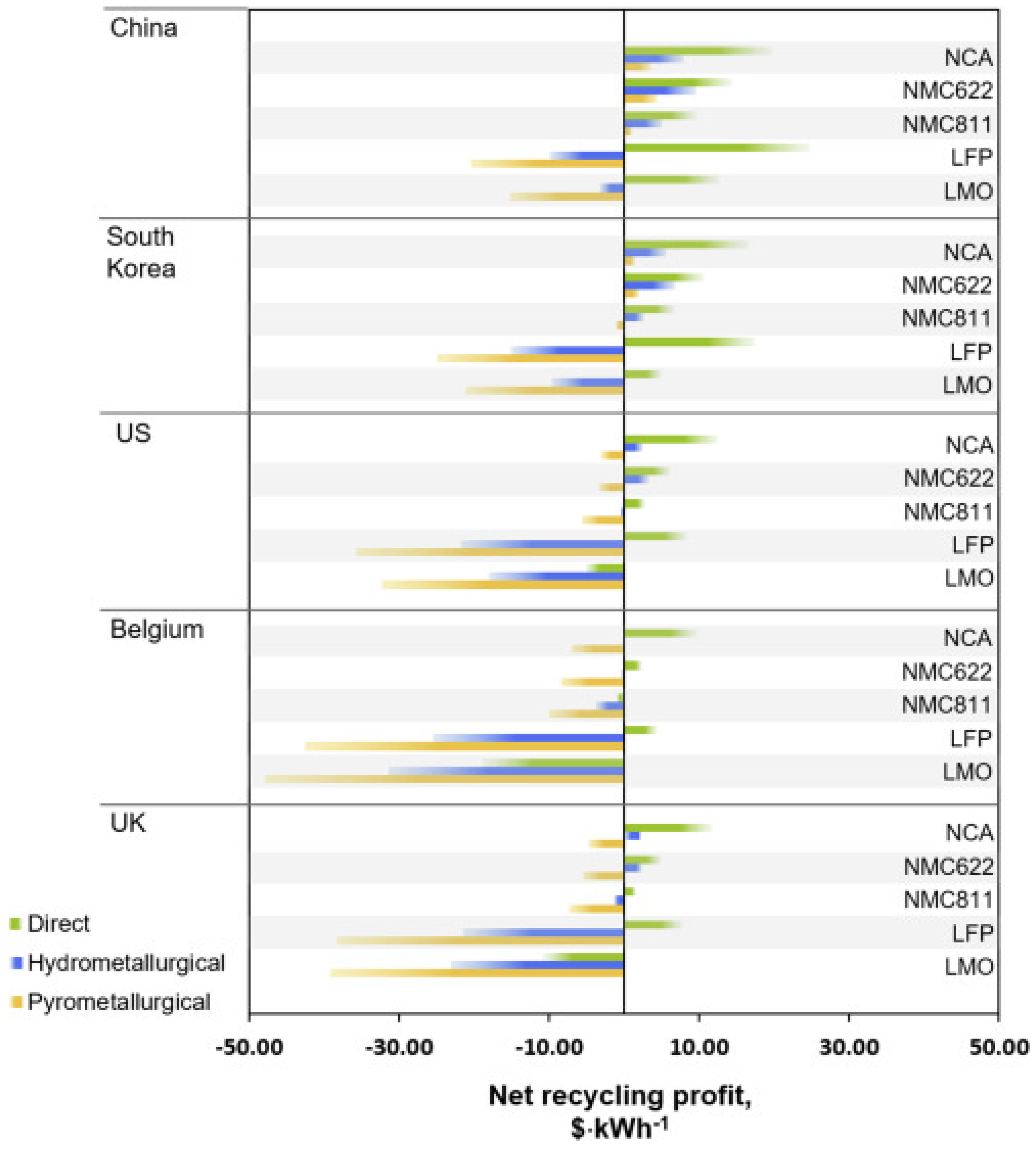 Energies 15 07356 g008