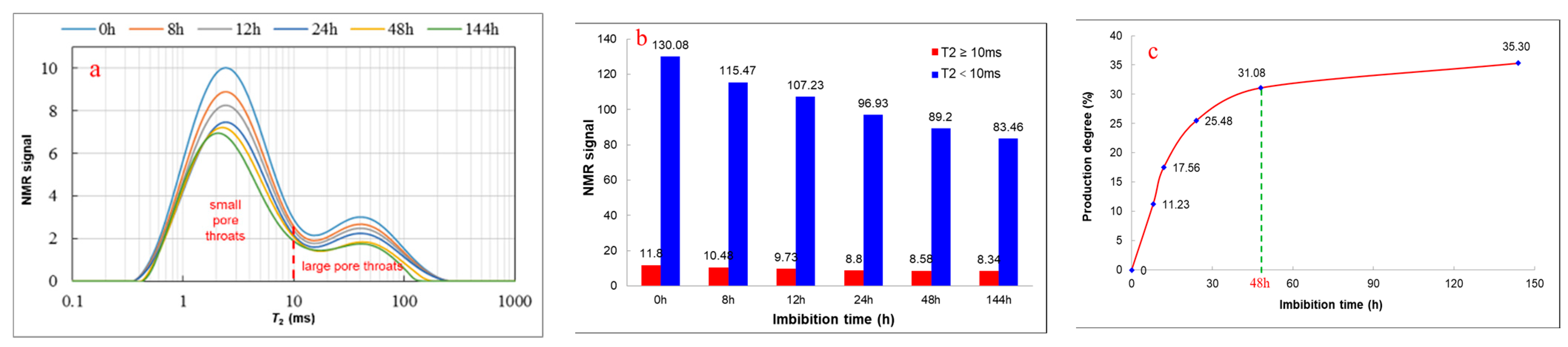 Energies 15 07359 g014