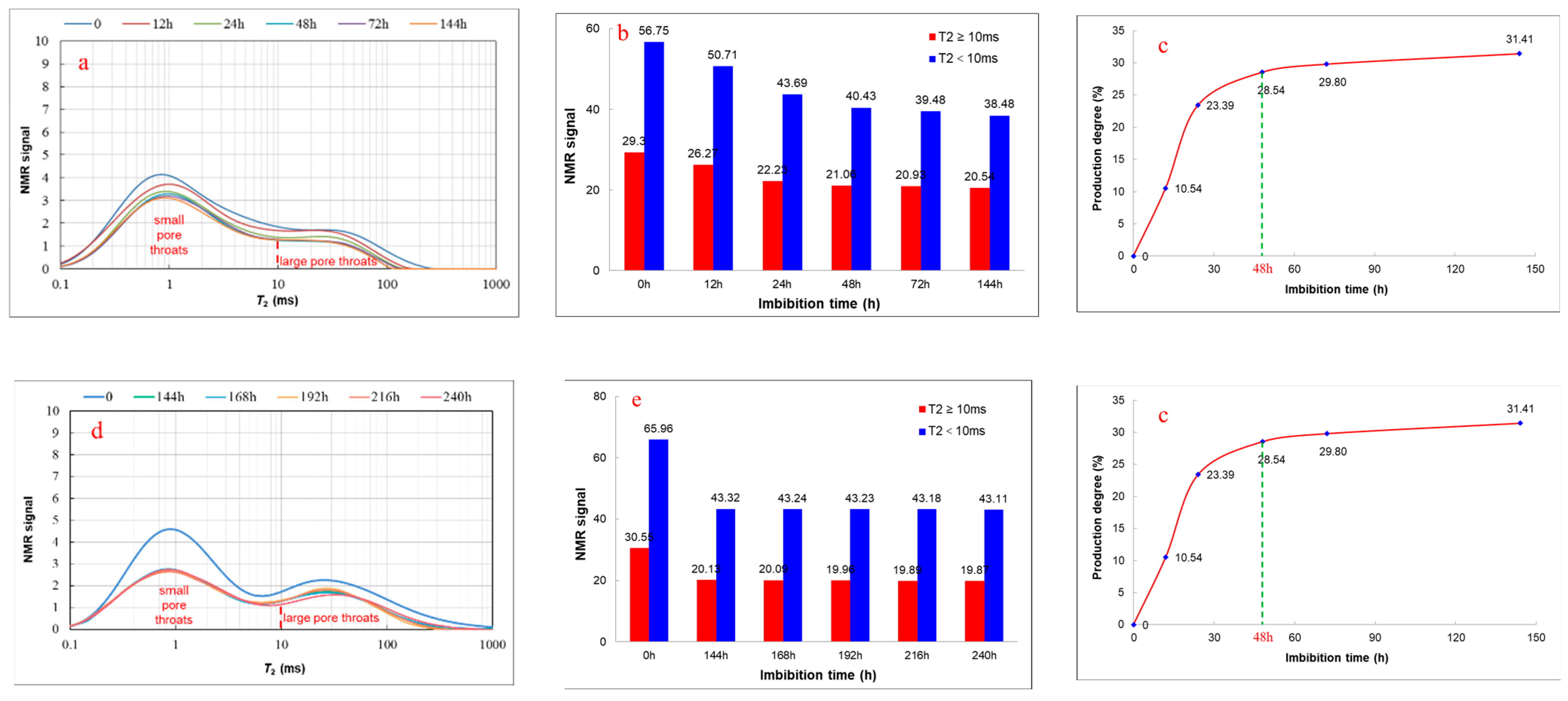 Energies 15 07359 g015