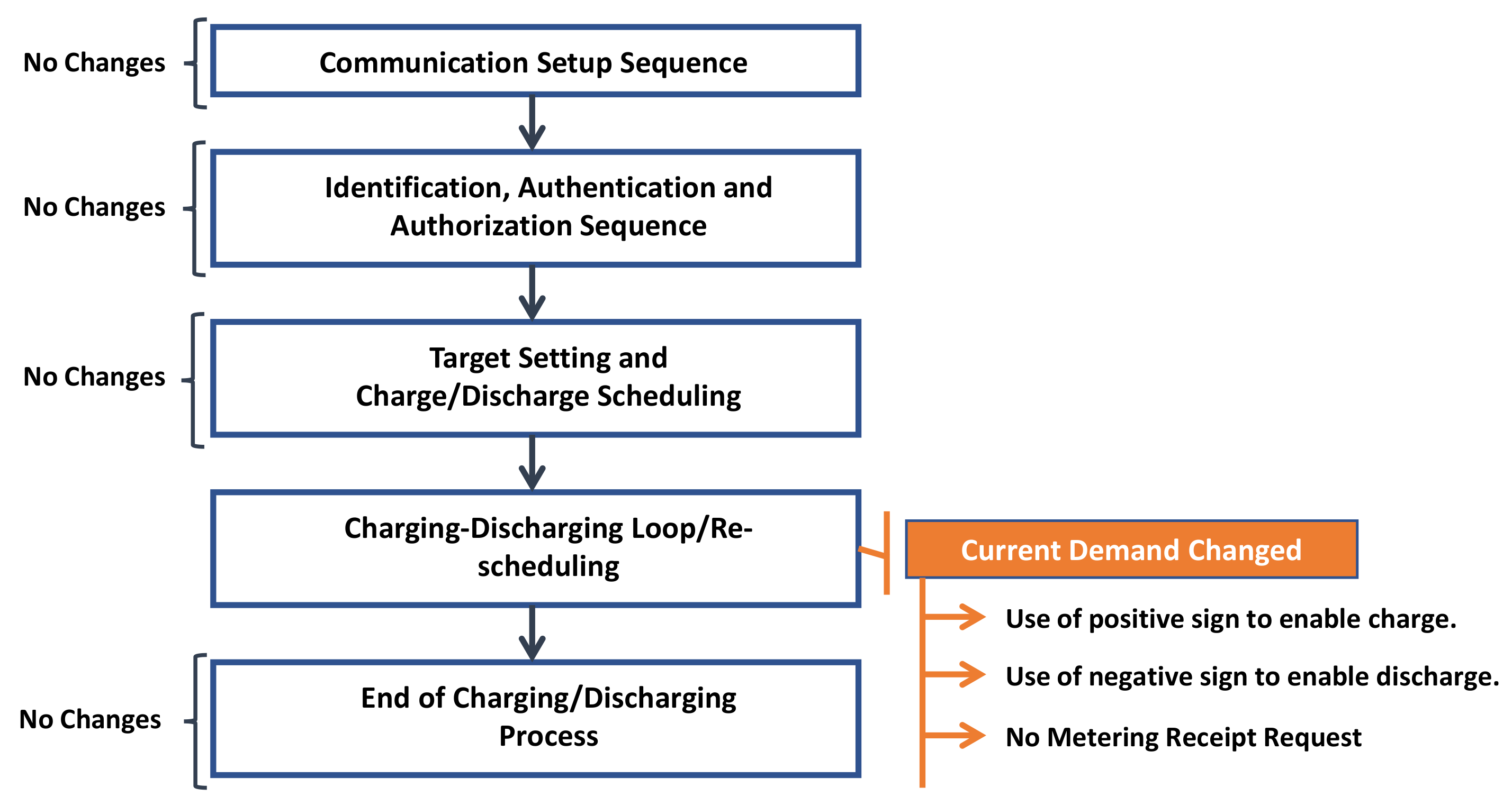 Energies 15 07364 g008 Energies 15 07364 g008