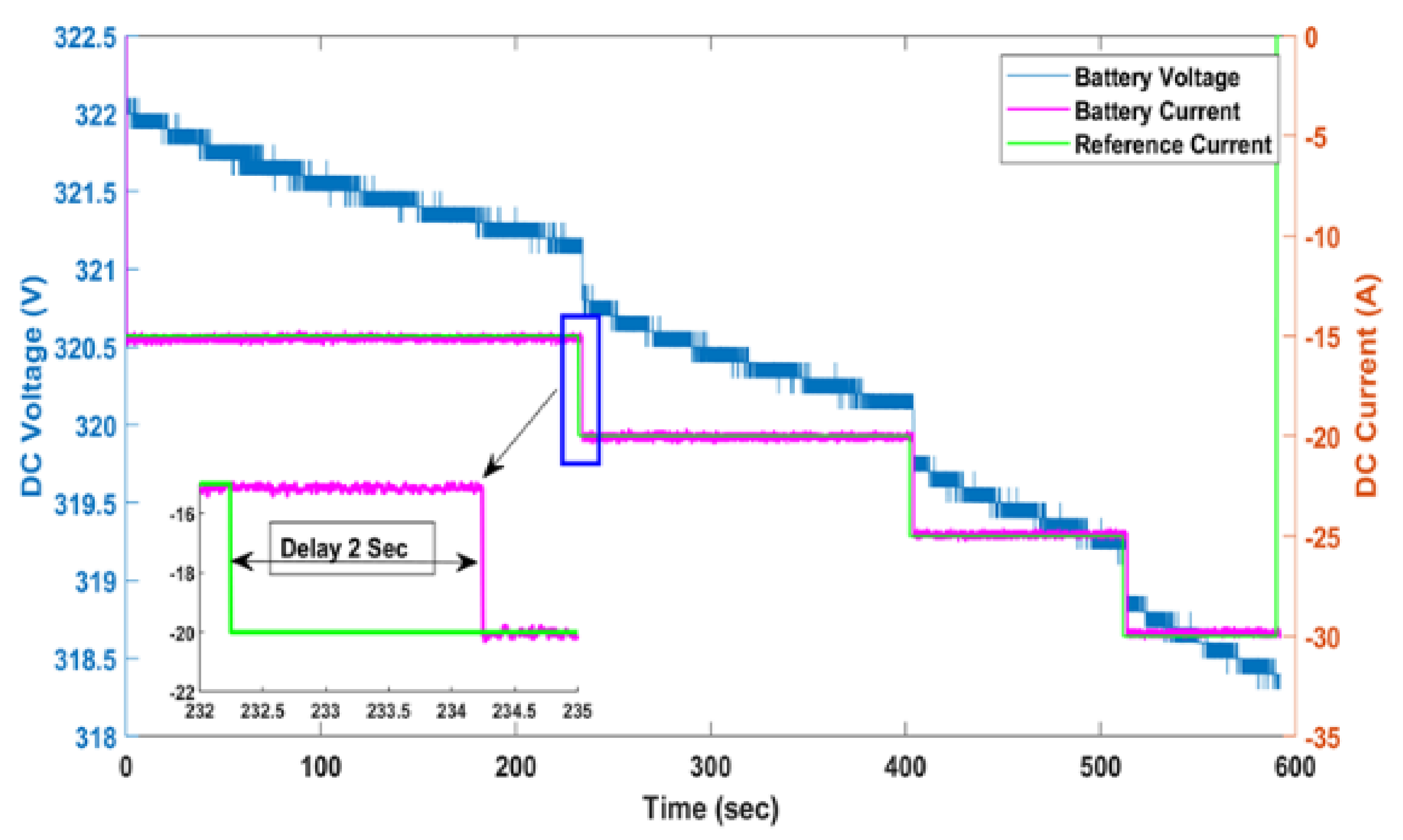 Energies 15 07364 g012 Energies 15 07364 g012