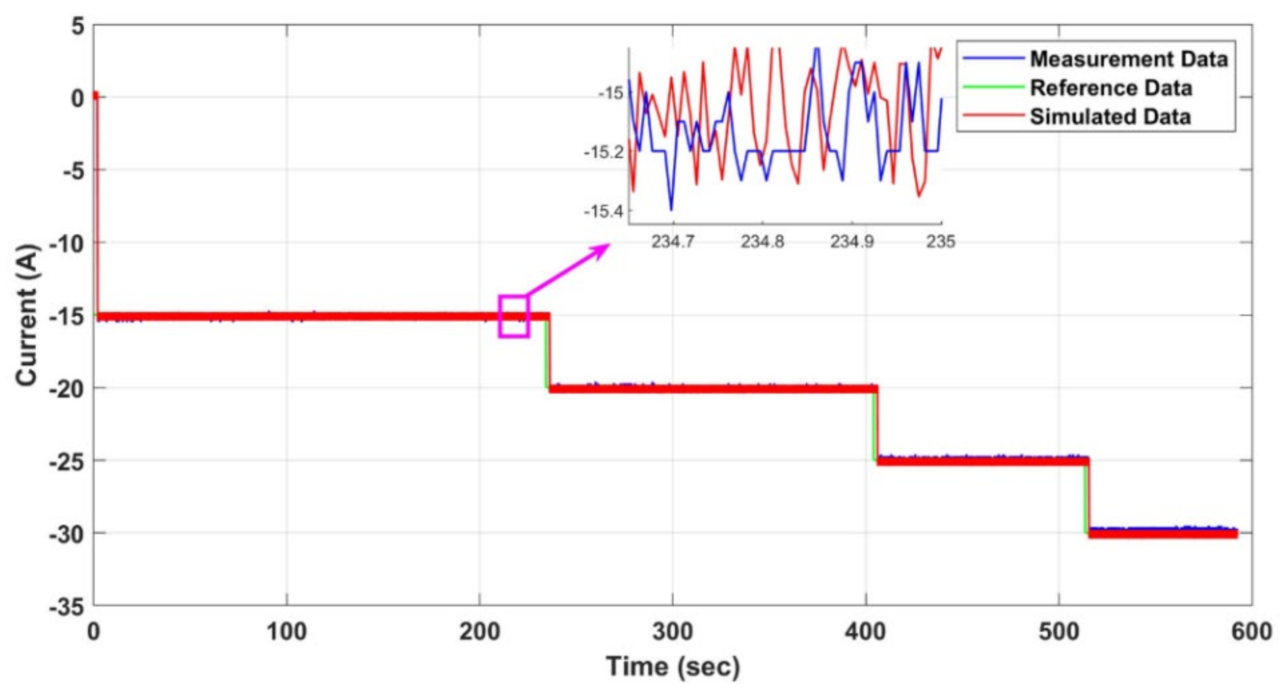 Energies 15 07364 g023 Energies 15 07364 g023