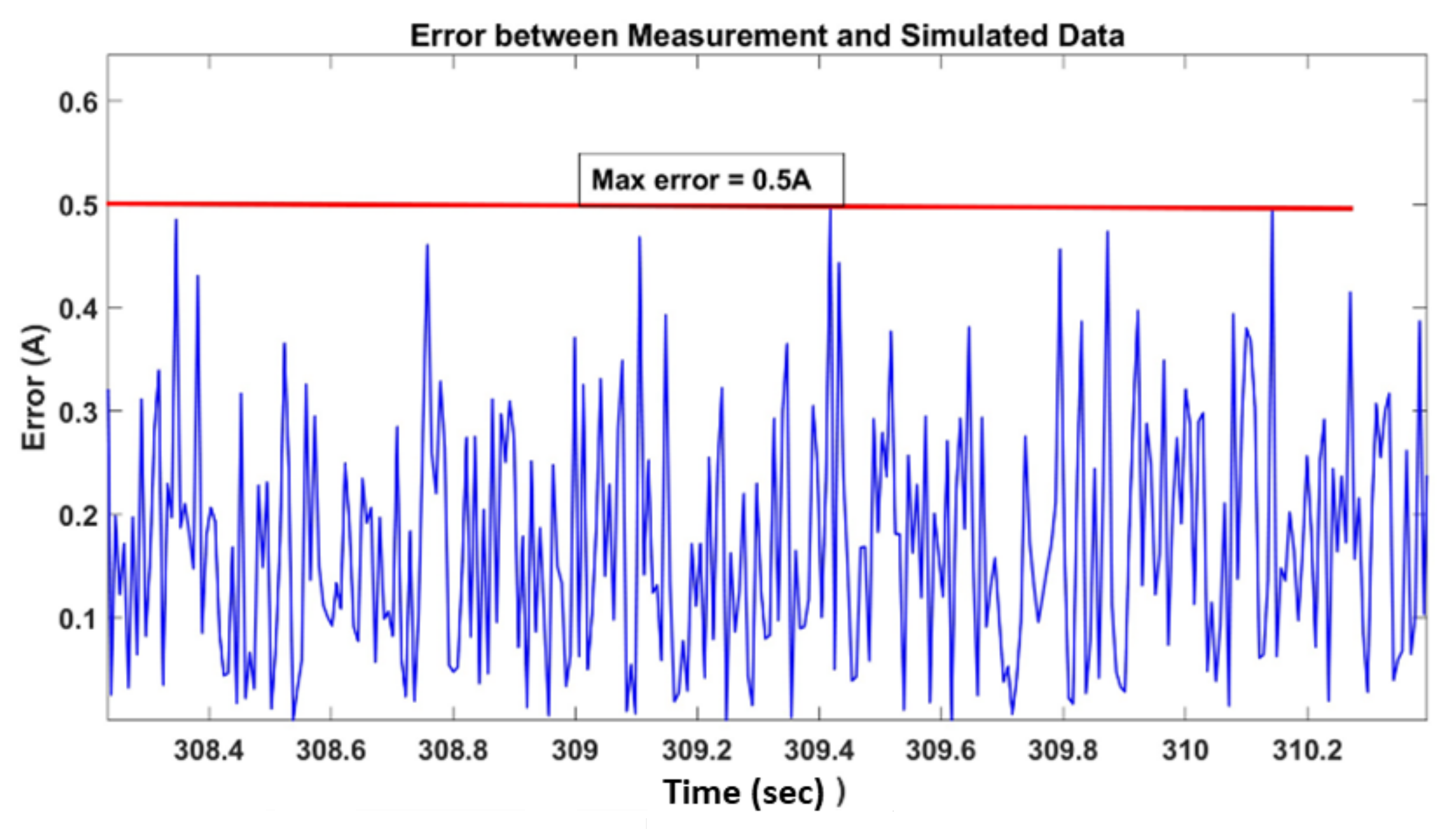 Energies 15 07364 g024 Energies 15 07364 g024