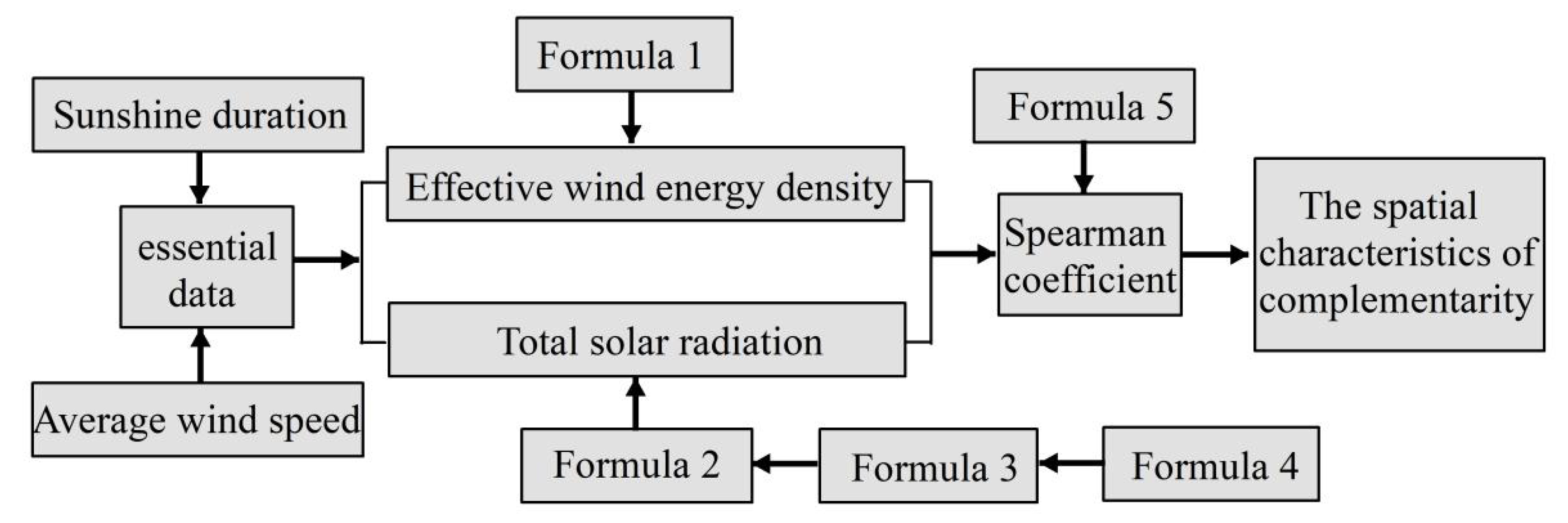 Energies 15 07365 g002