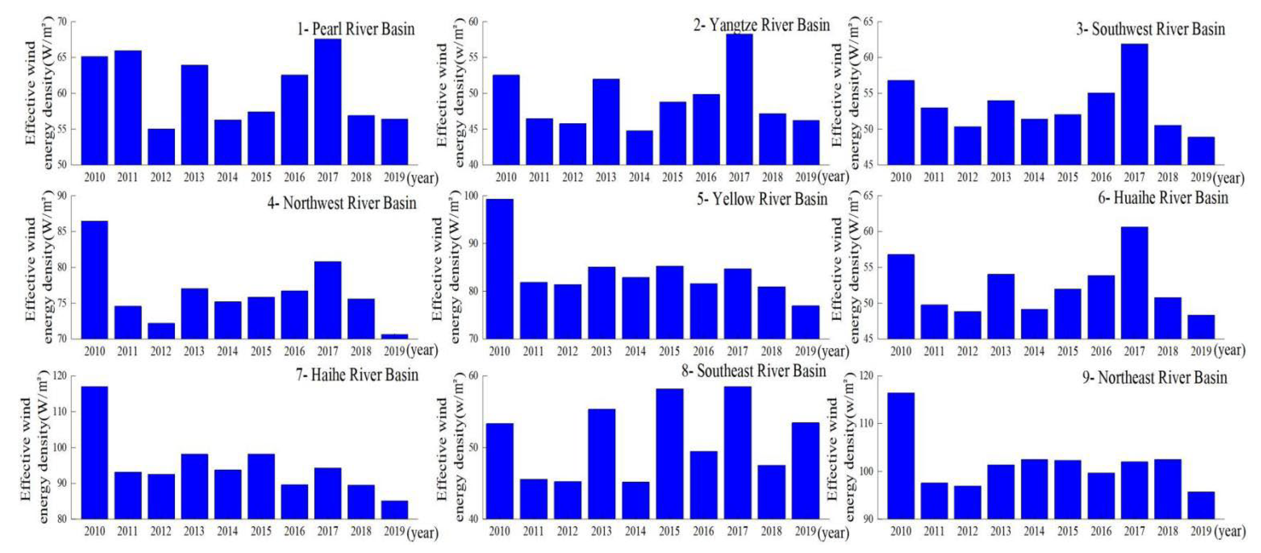 Energies 15 07365 g003
