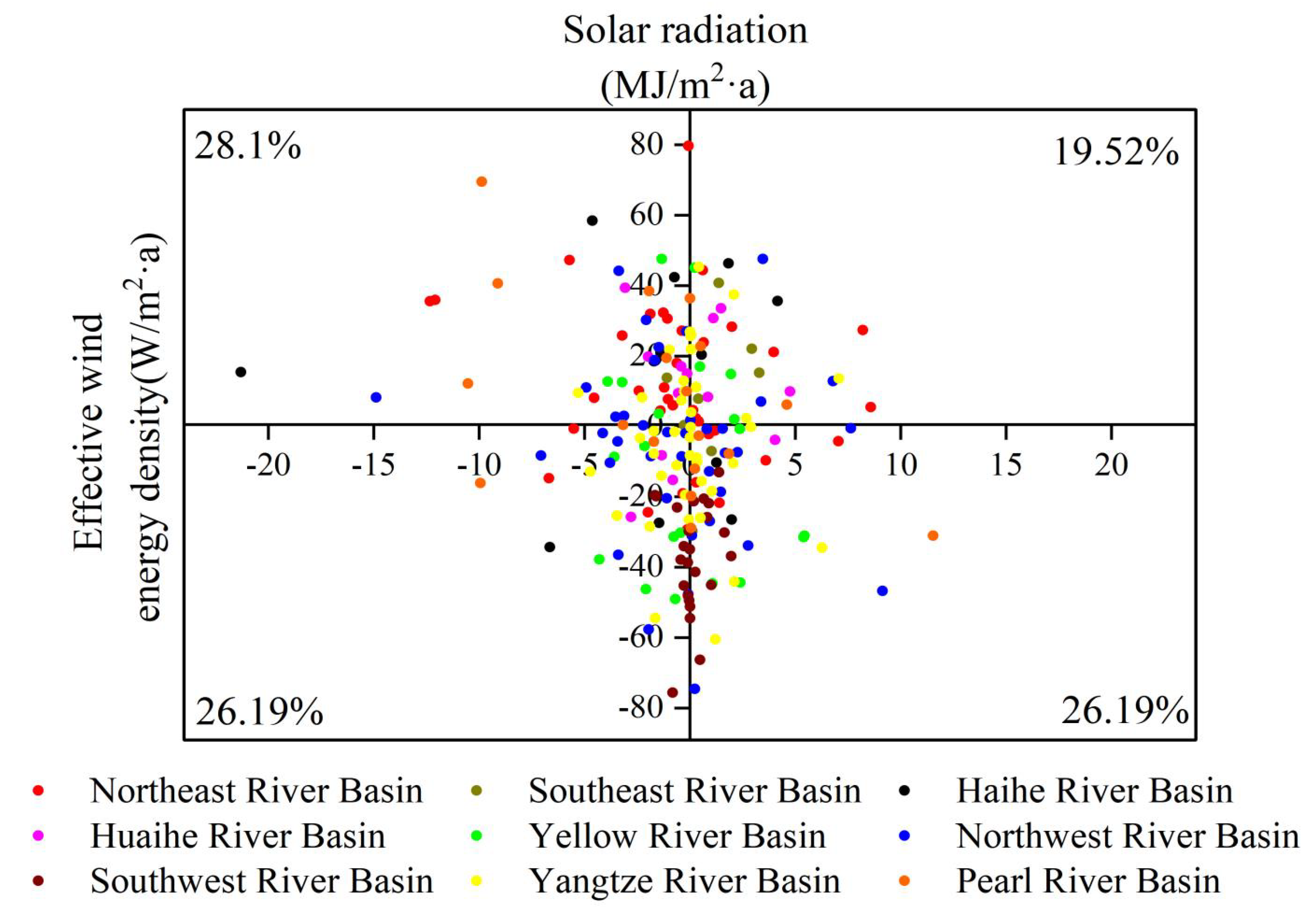 Energies 15 07365 g007